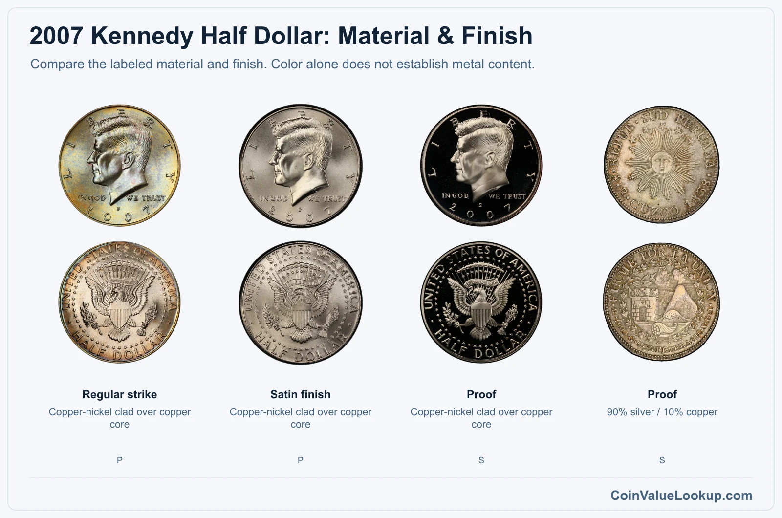 2007 Kennedy Half Dollar material and finish