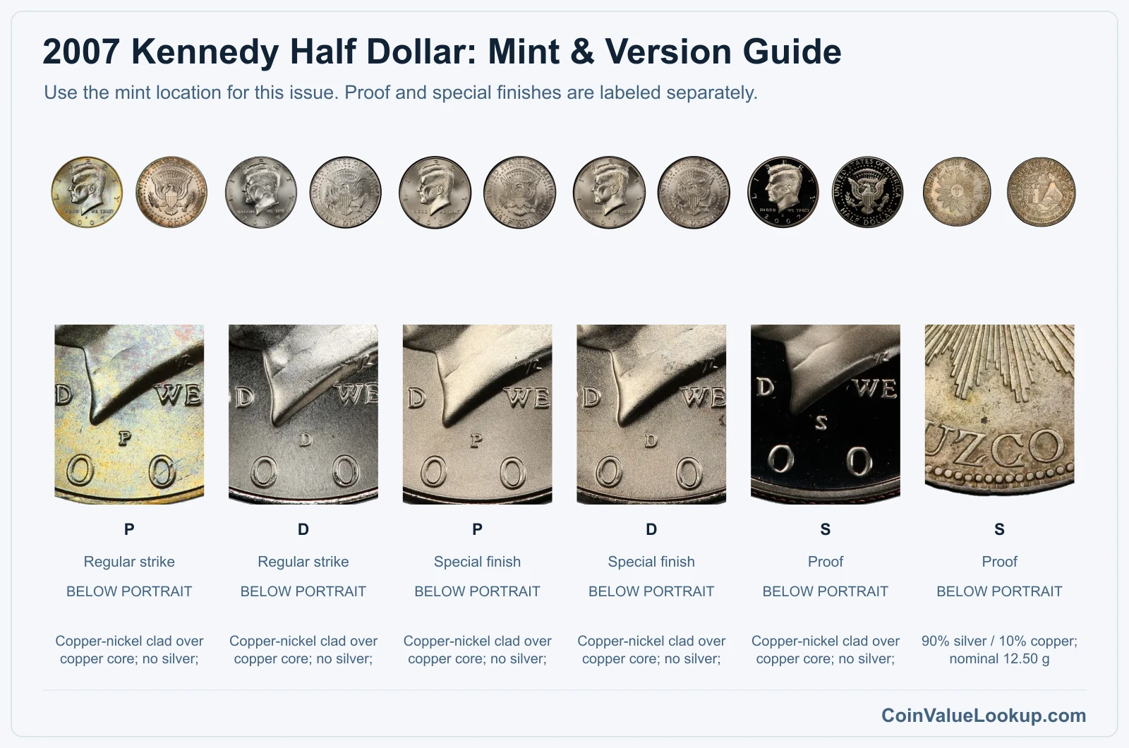 2007 Kennedy Half Dollar mint and version comparison