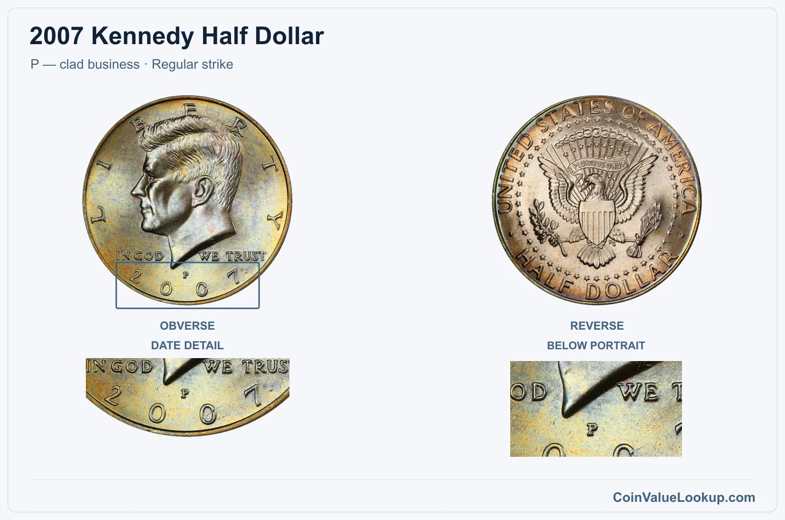 2007 Kennedy Half Dollar Coin — P — clad business, obverse and reverse, with date and mint-location details