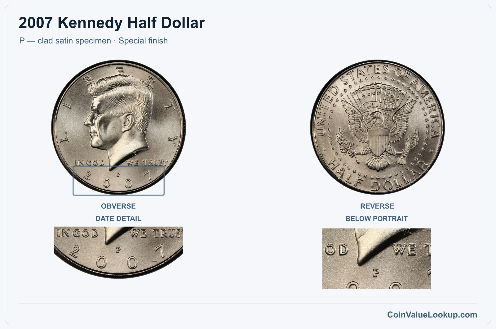 2007 Kennedy Half Dollar Coin — P — clad satin specimen, obverse and reverse, with date and mint-location details