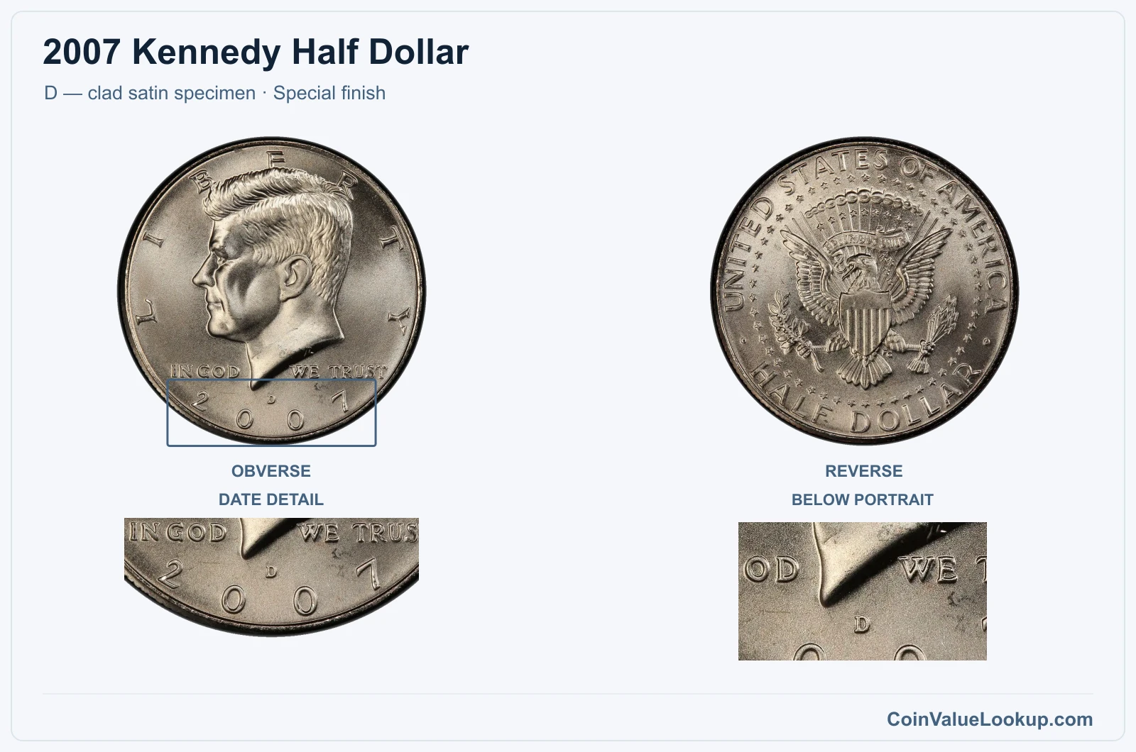 2007 Kennedy Half Dollar Coin — D — clad satin specimen, obverse and reverse, with date and mint-location details