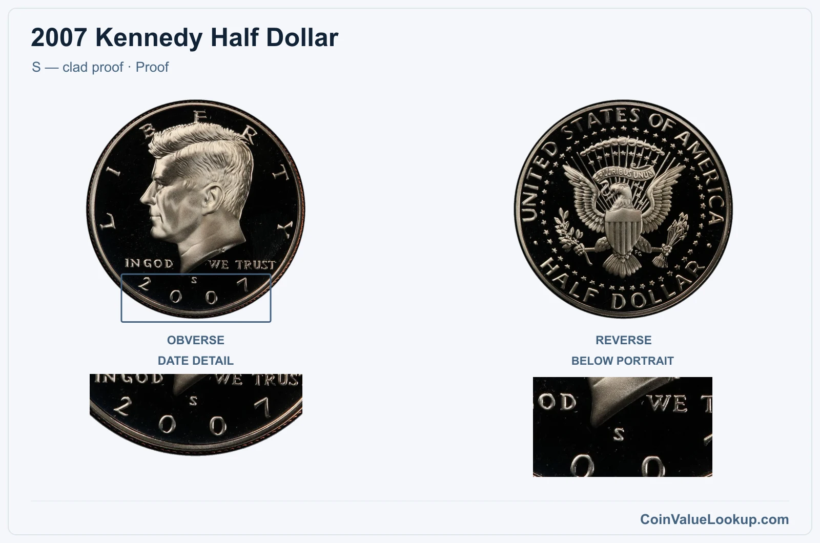 2007 Kennedy Half Dollar Coin — S — clad proof, obverse and reverse, with date and mint-location details