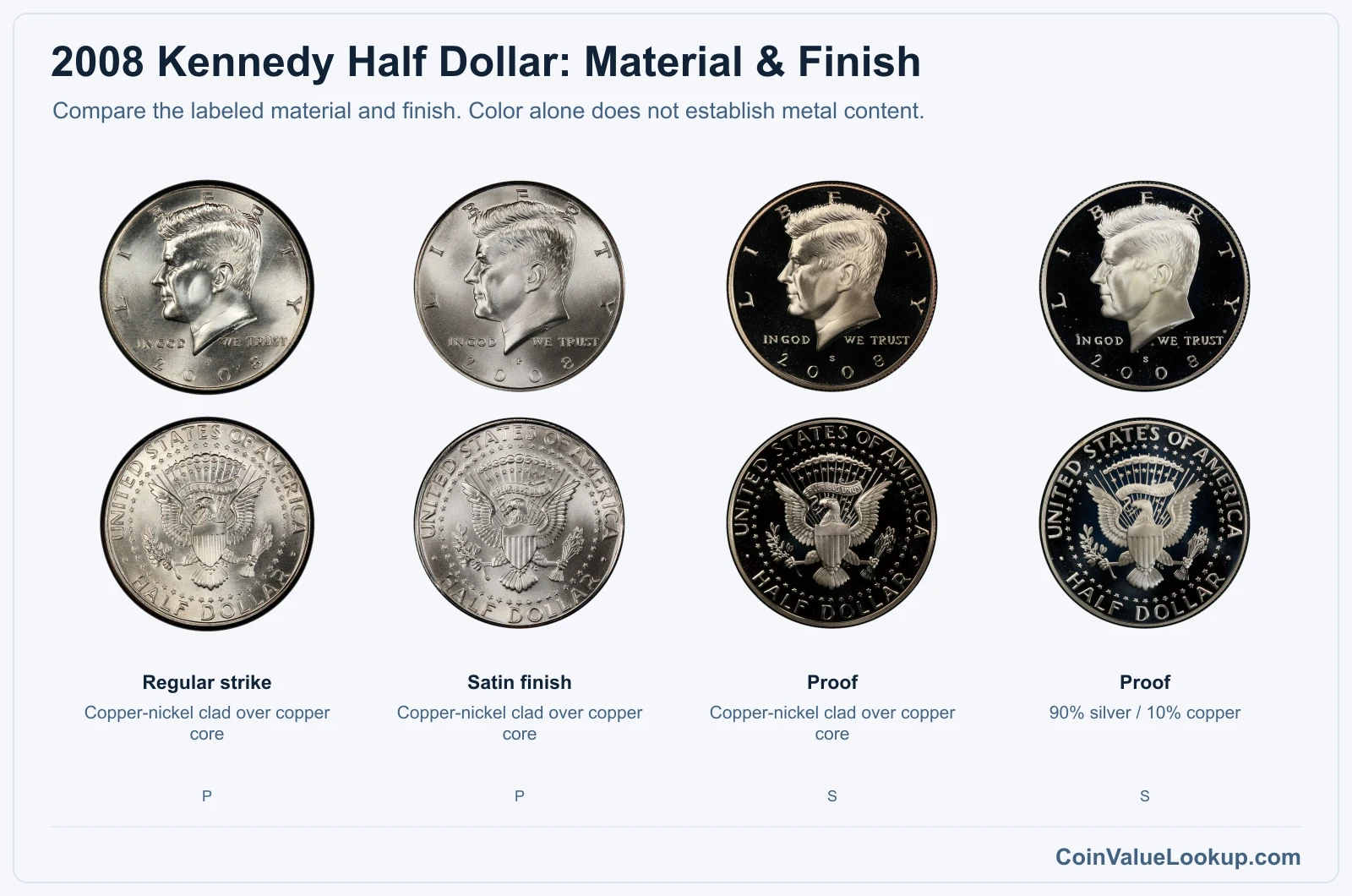 2008 Kennedy Half Dollar material and finish