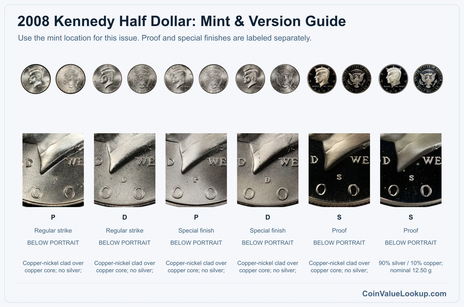 2008 Kennedy Half Dollar Coin Value: How Much Is It Worth?