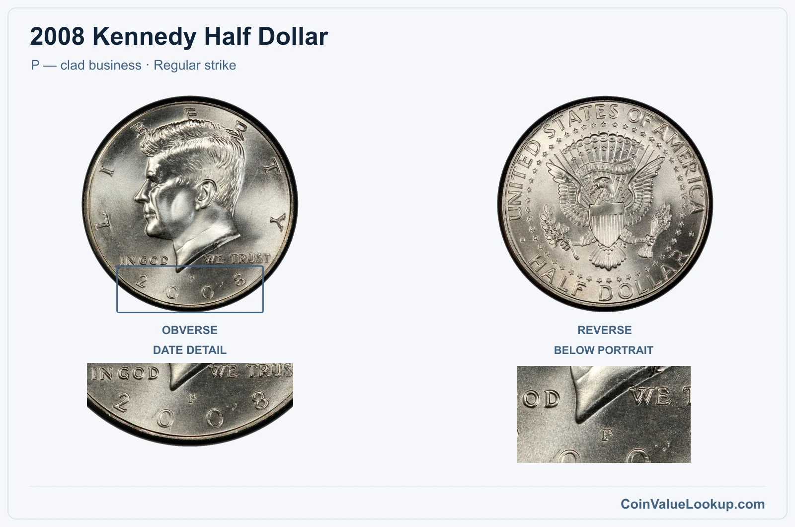 2008 Kennedy Half Dollar Coin — P — clad business, obverse and reverse, with date and mint-location details
