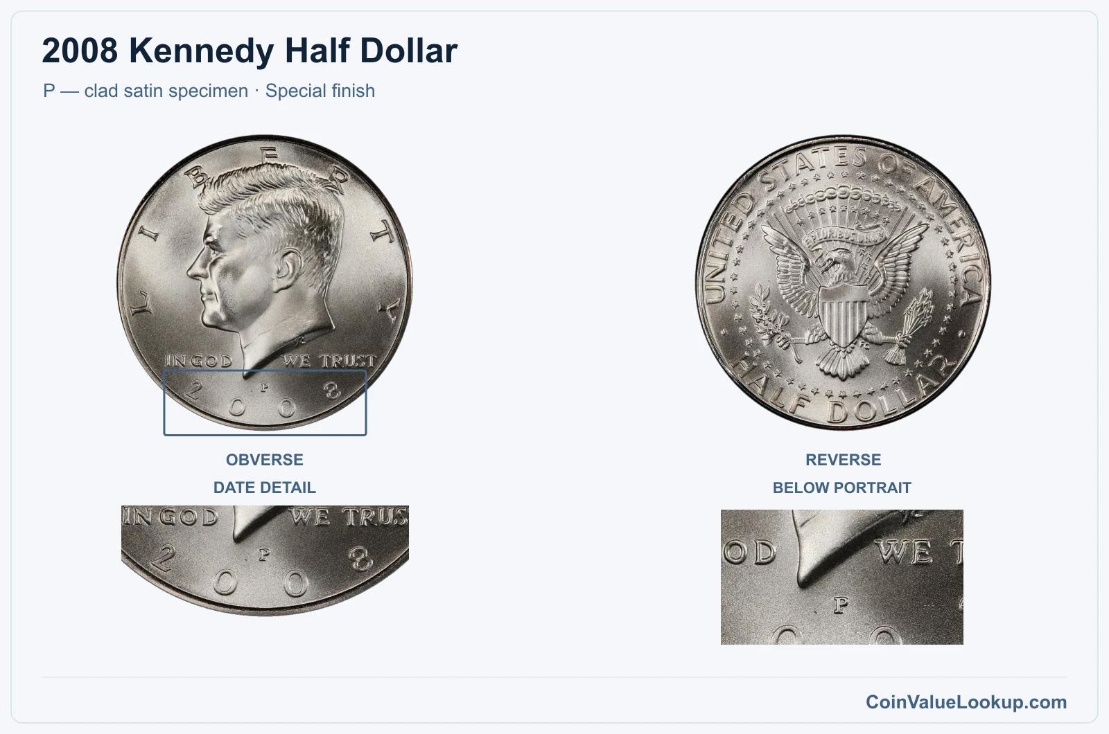 2008 Kennedy Half Dollar Coin — P — clad satin specimen, obverse and reverse, with date and mint-location details