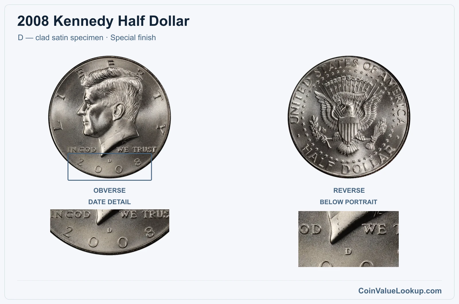 2008 Kennedy Half Dollar Coin — D — clad satin specimen, obverse and reverse, with date and mint-location details