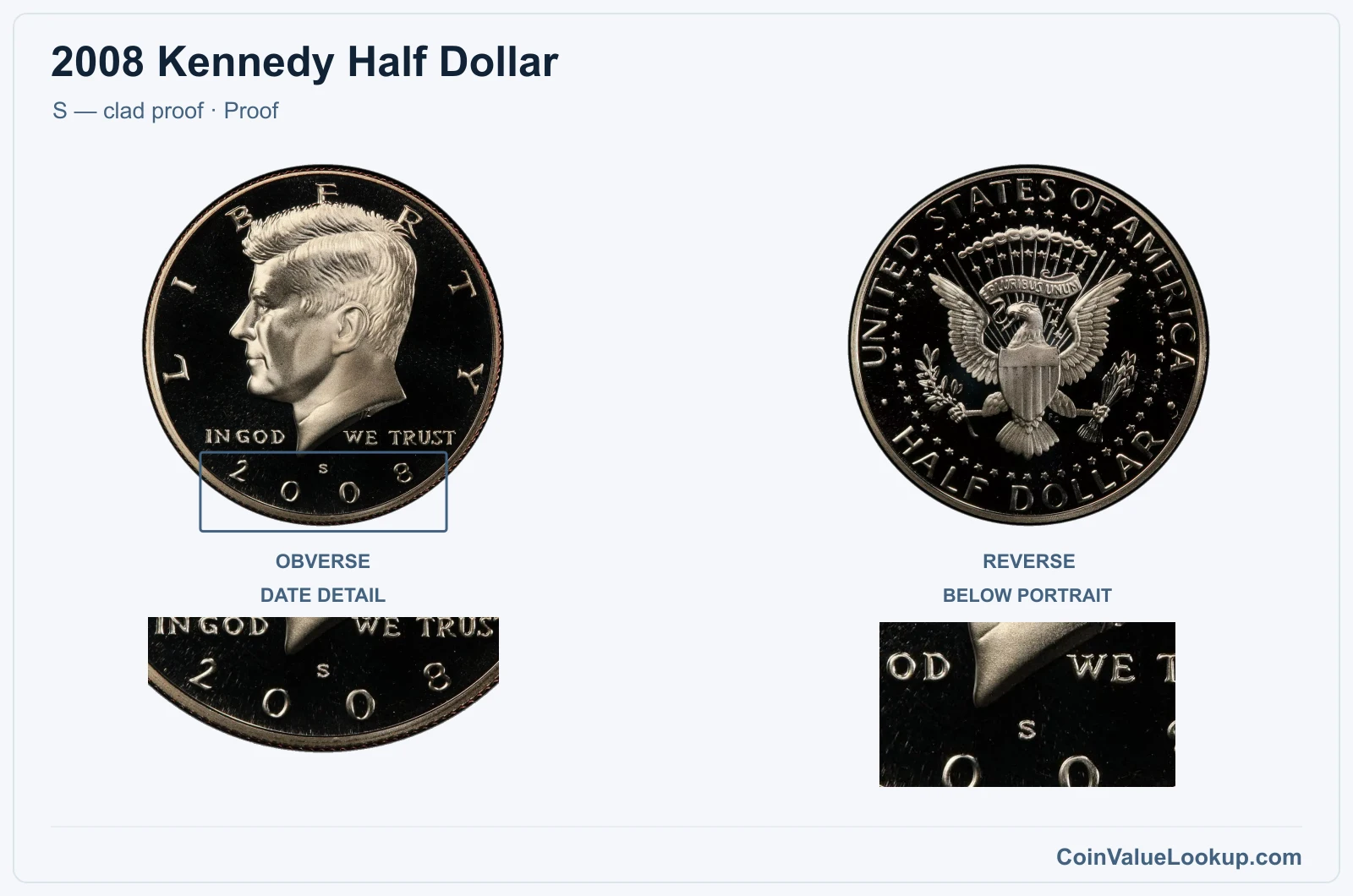 2008 Kennedy Half Dollar Coin — S — clad proof, obverse and reverse, with date and mint-location details