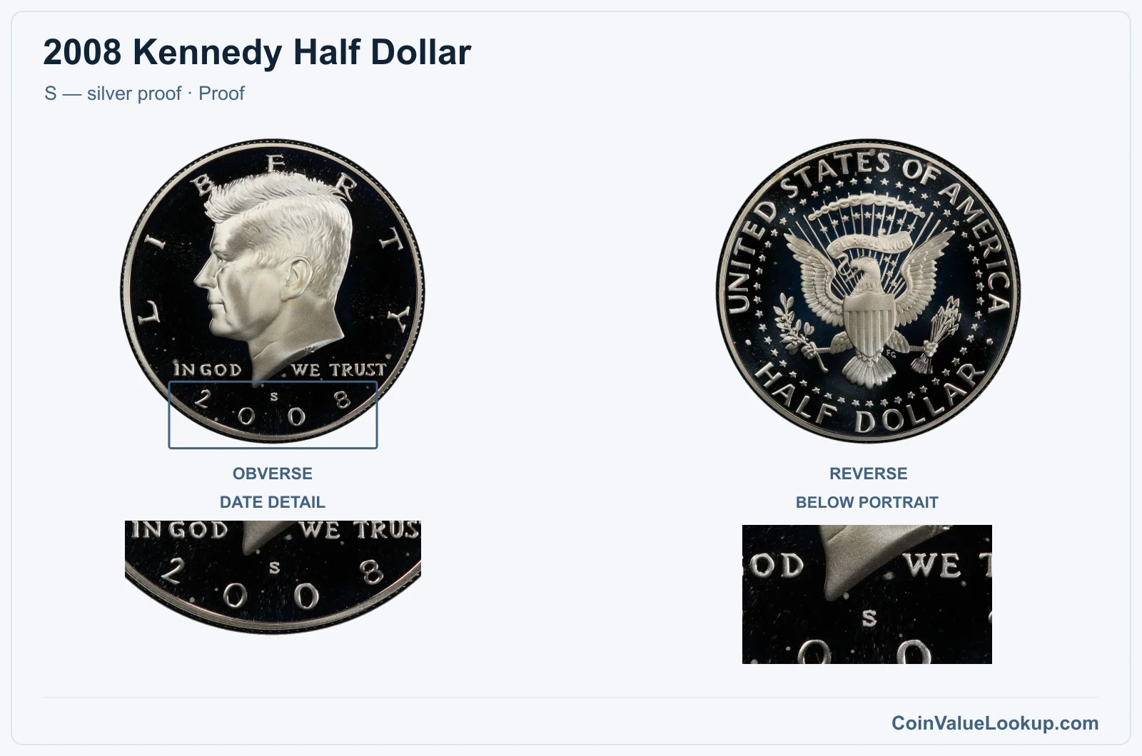 2008 Kennedy Half Dollar Coin — S — silver proof, obverse and reverse, with date and mint-location details