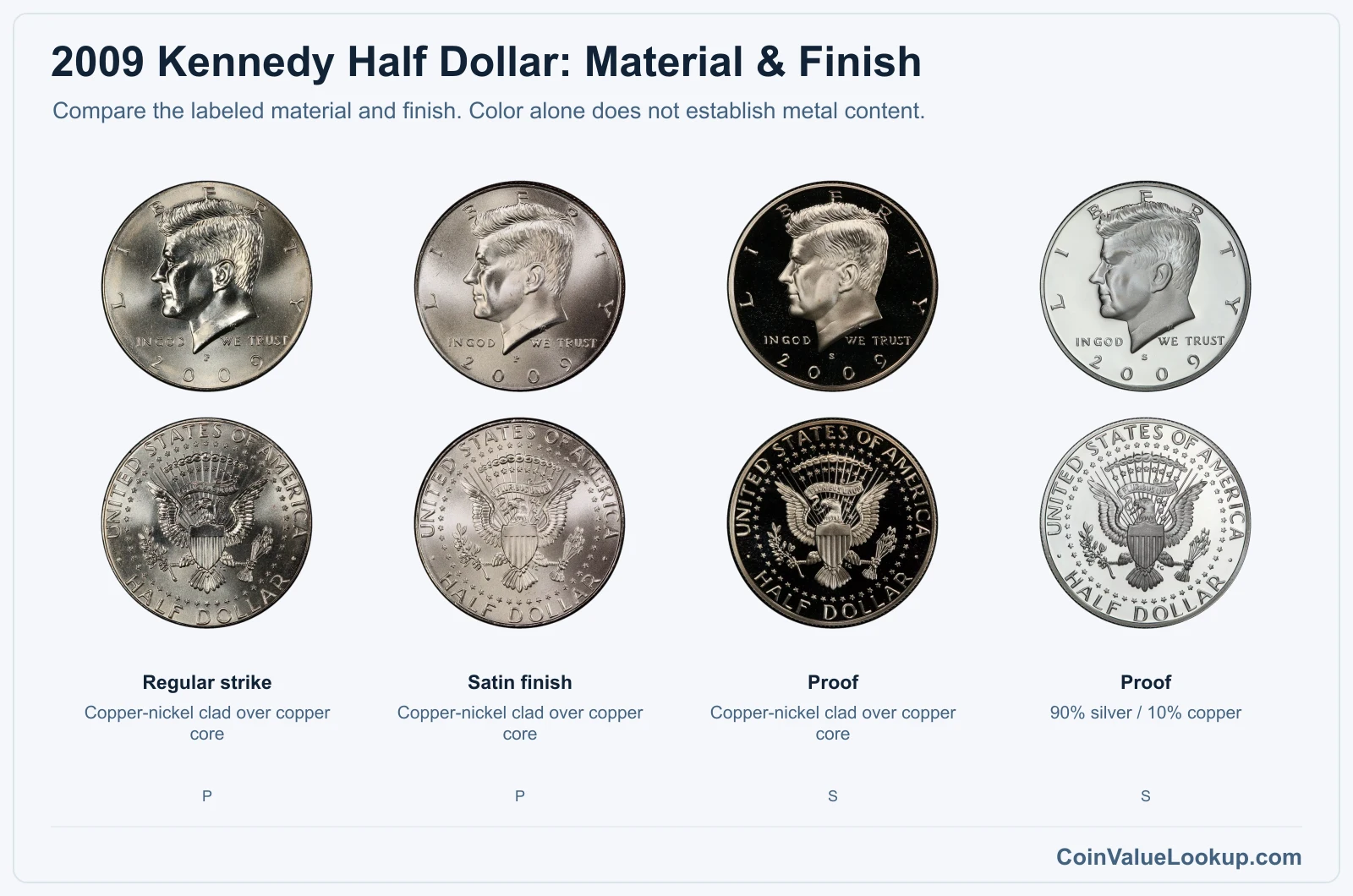2009 Kennedy Half Dollar material and finish