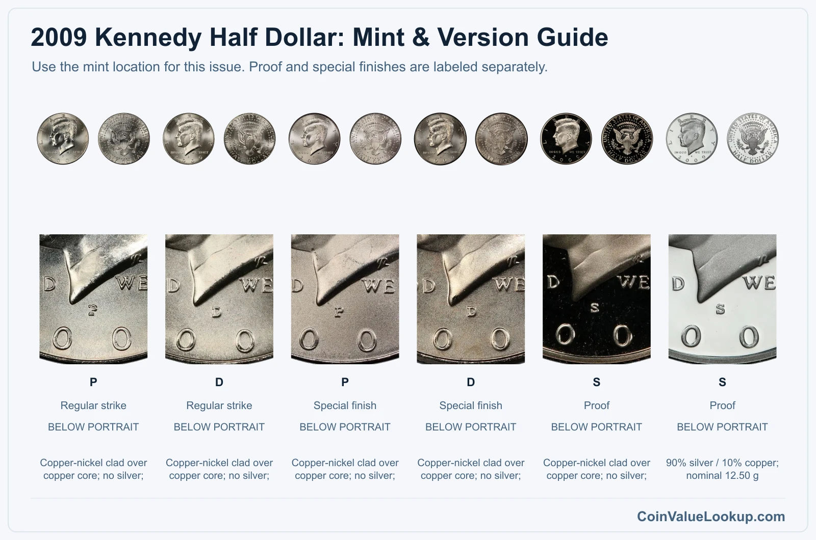 2009 Kennedy Half Dollar Coin Value: How Much Is It Worth?