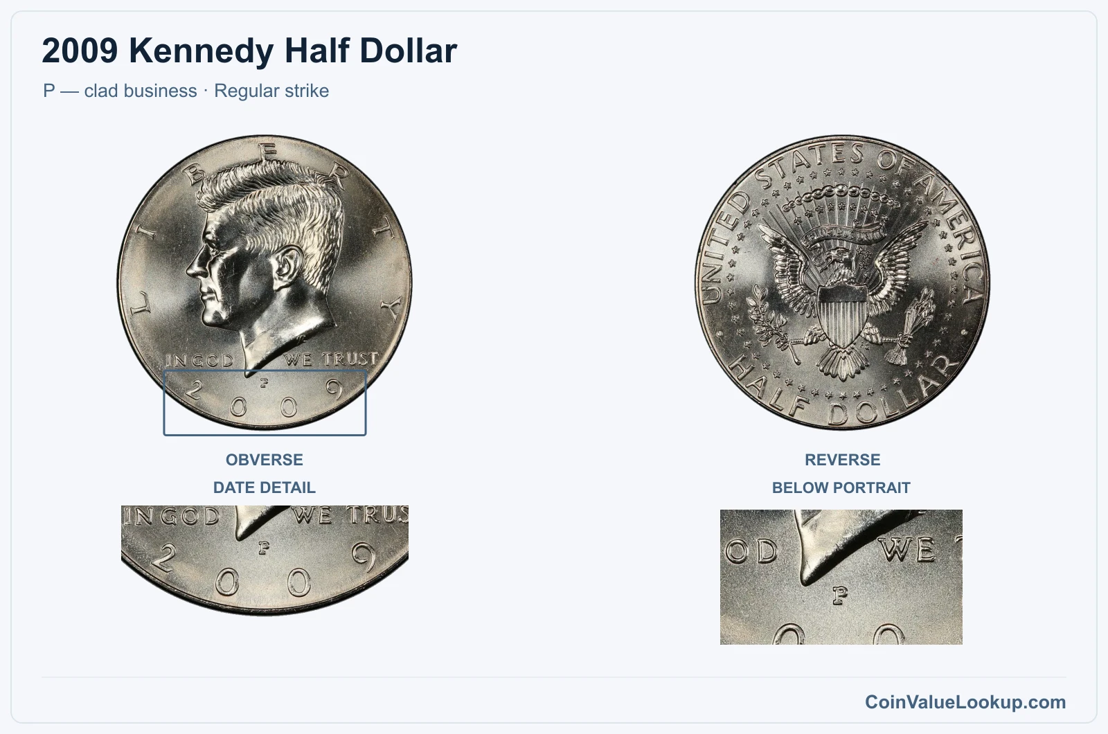 2009 Kennedy Half Dollar Coin — P — clad business, obverse and reverse, with date and mint-location details