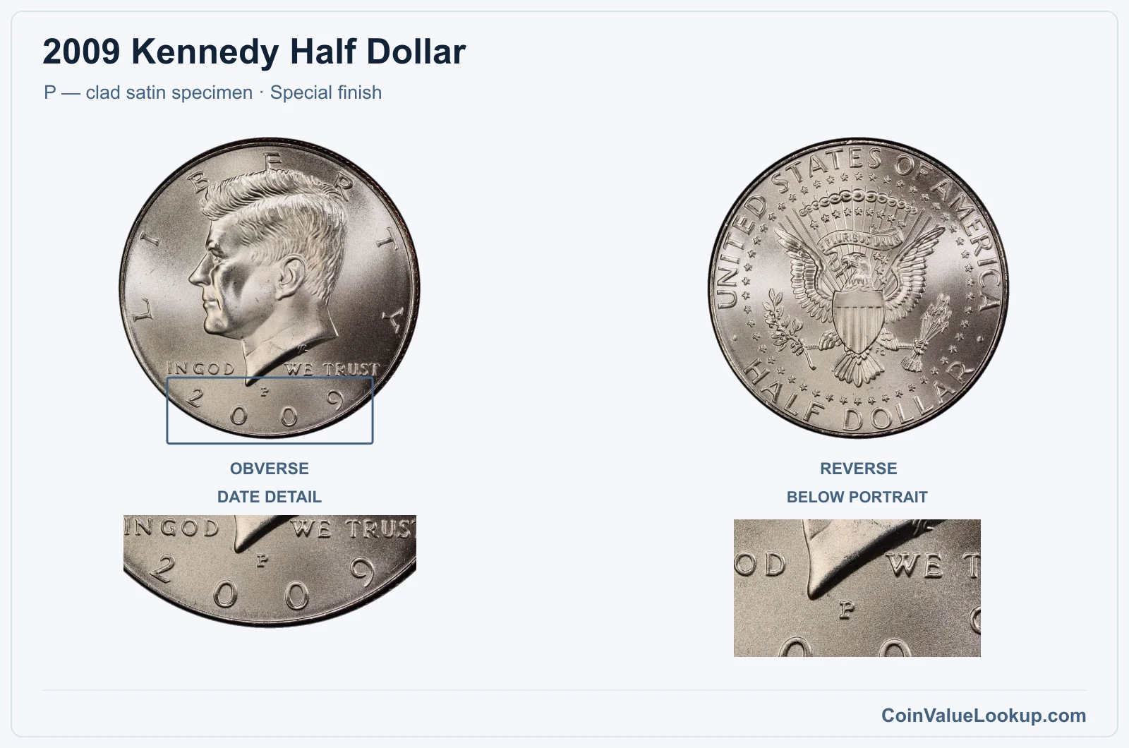 2009 Kennedy Half Dollar Coin — P — clad satin specimen, obverse and reverse, with date and mint-location details
