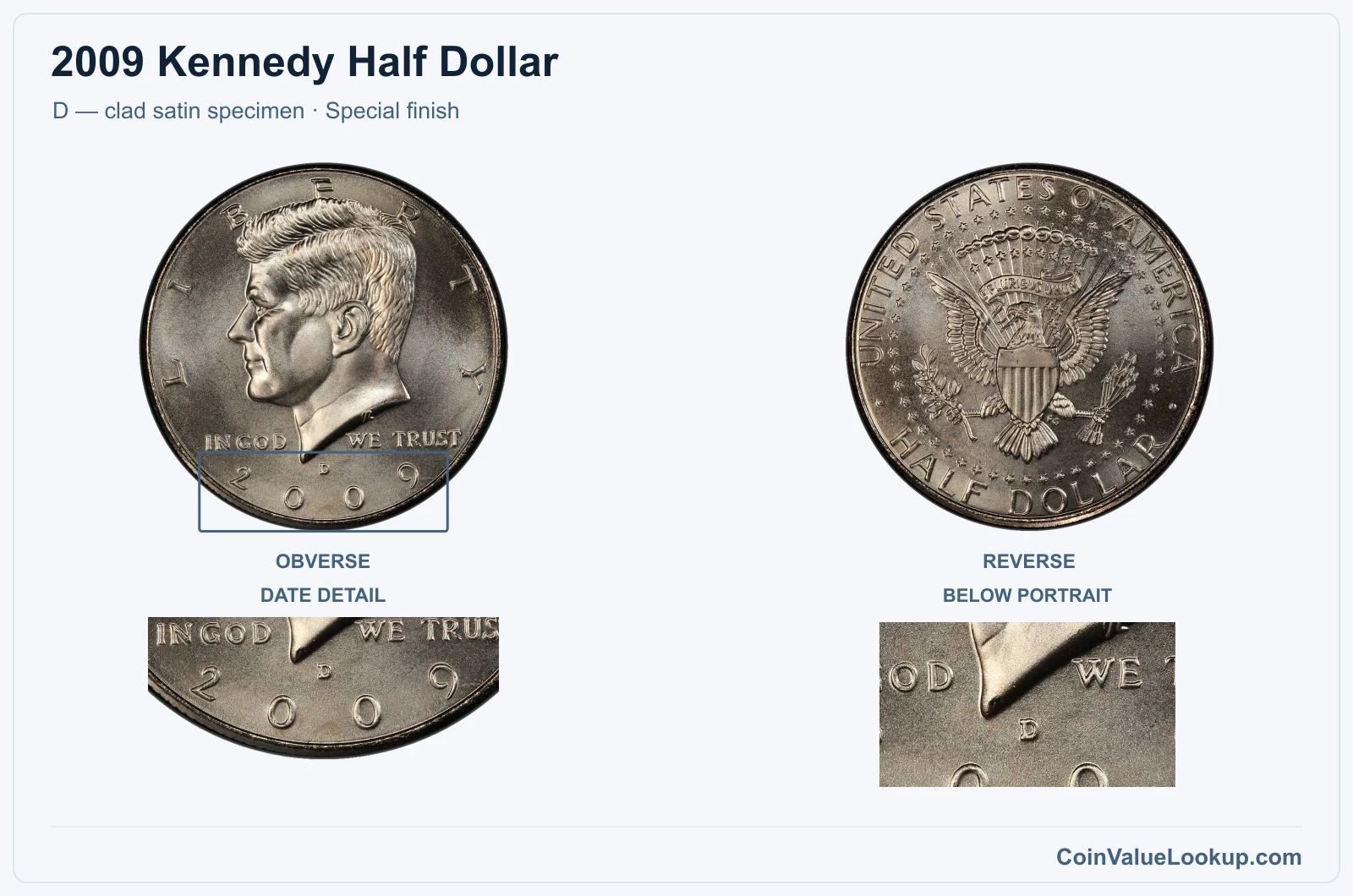 2009 Kennedy Half Dollar Coin — D — clad satin specimen, obverse and reverse, with date and mint-location details