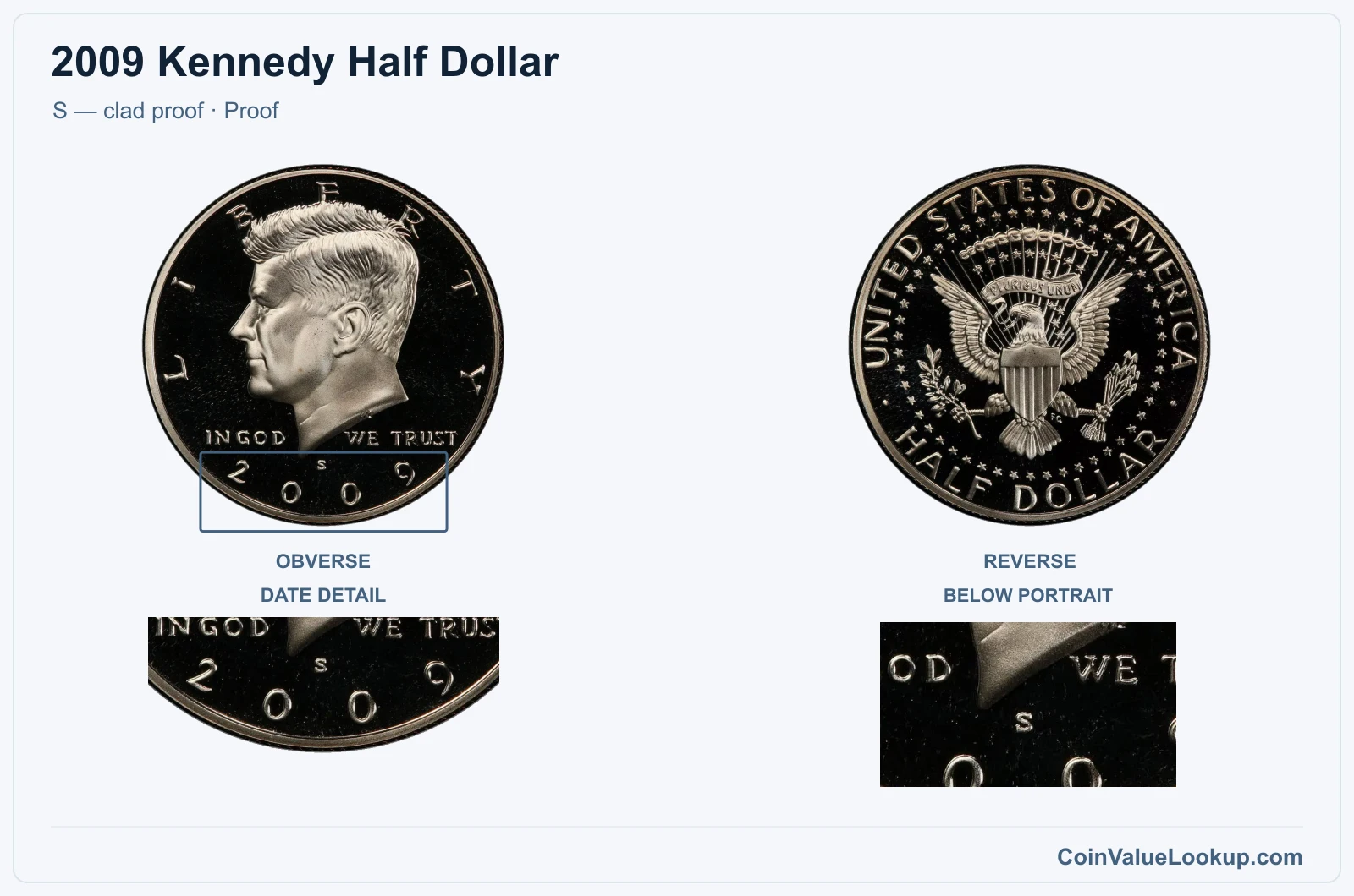 2009 Kennedy Half Dollar Coin — S — clad proof, obverse and reverse, with date and mint-location details