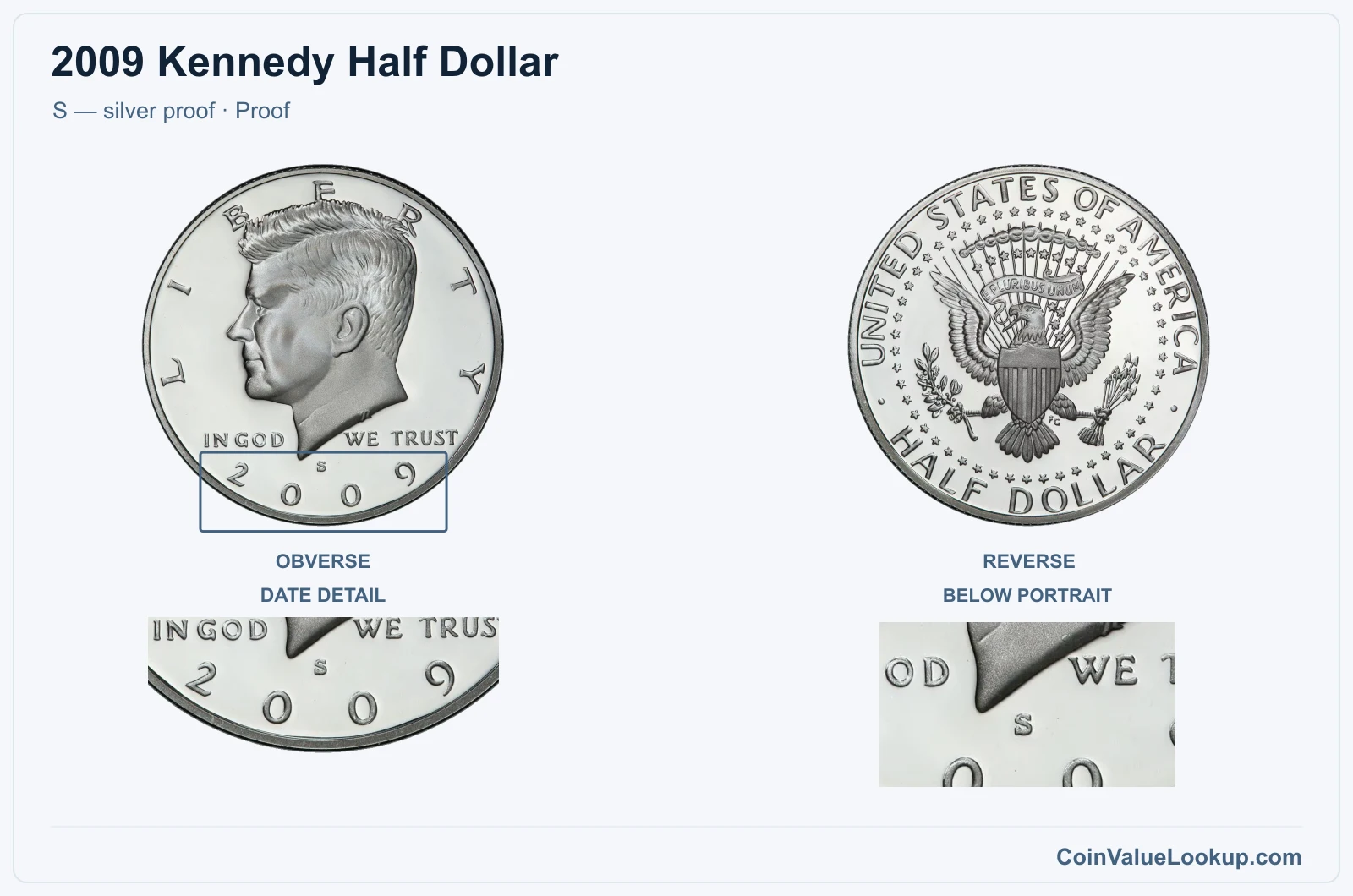 2009 Kennedy Half Dollar Coin — S — silver proof, obverse and reverse, with date and mint-location details