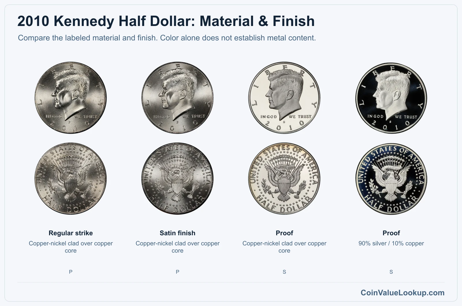 2010 Kennedy Half Dollar material and finish