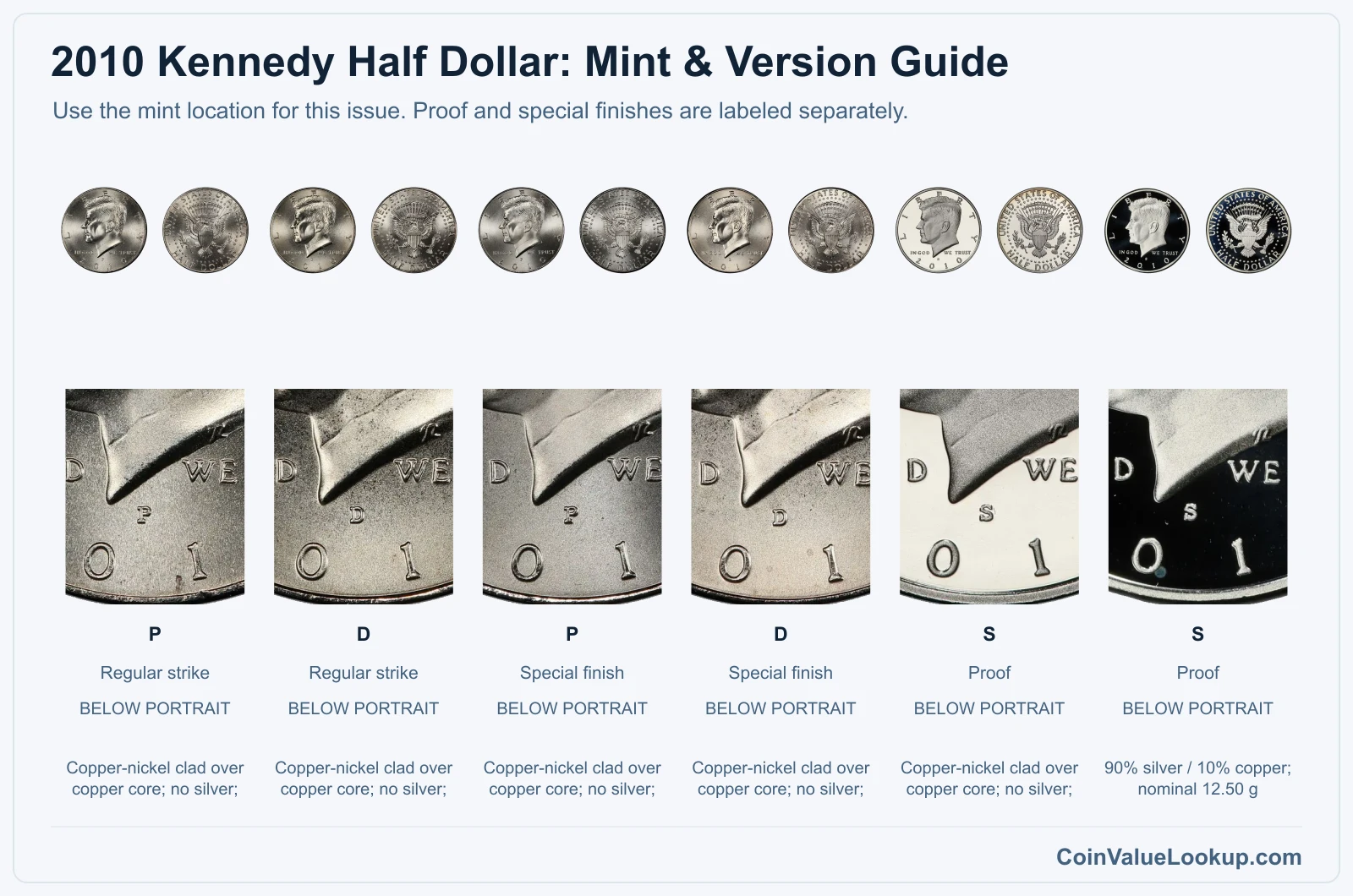 2010 Kennedy Half Dollar Coin Value: How Much Is It Worth?