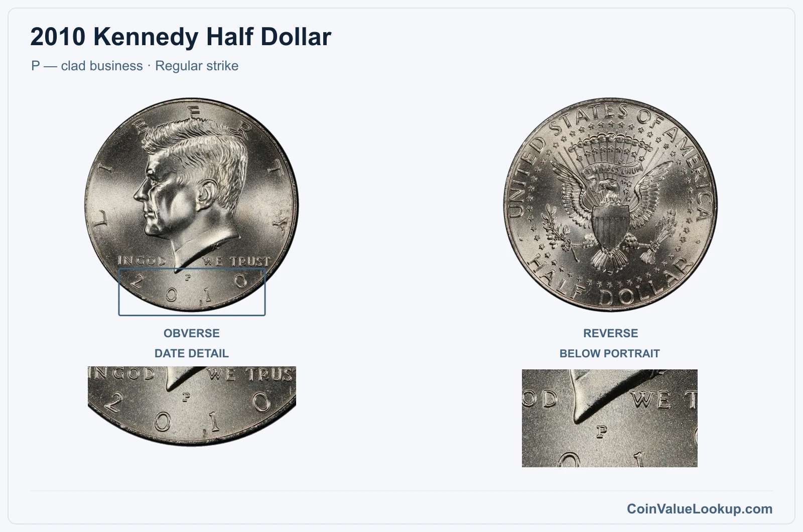 2010 Kennedy Half Dollar Coin — P — clad business, obverse and reverse, with date and mint-location details