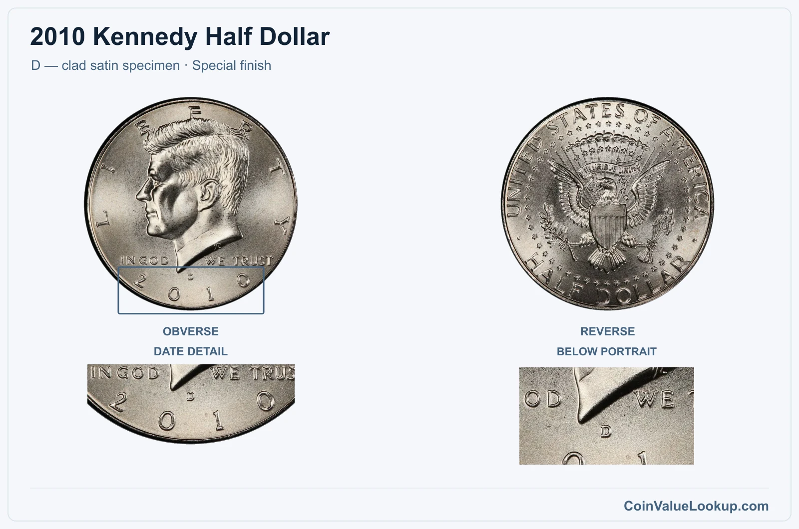 2010 Kennedy Half Dollar Coin — D — clad satin specimen, obverse and reverse, with date and mint-location details