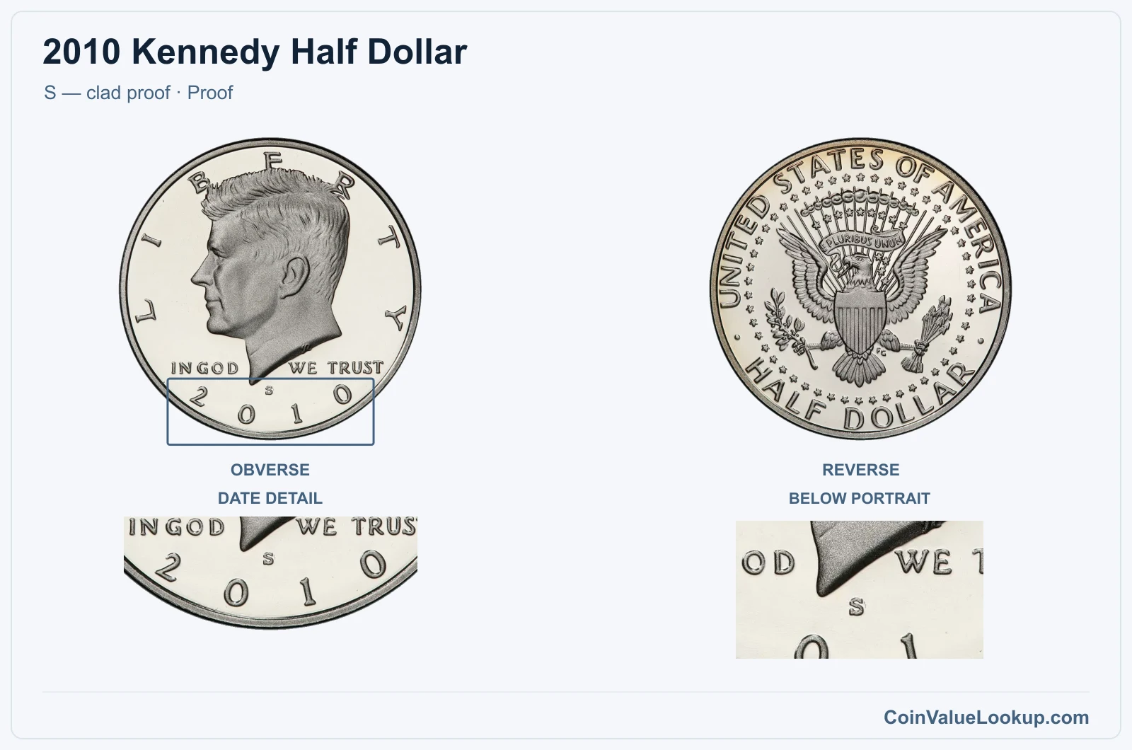2010 Kennedy Half Dollar Coin — S — clad proof, obverse and reverse, with date and mint-location details