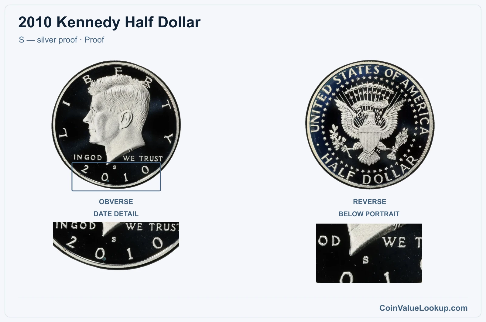 2010 Kennedy Half Dollar Coin — S — silver proof, obverse and reverse, with date and mint-location details