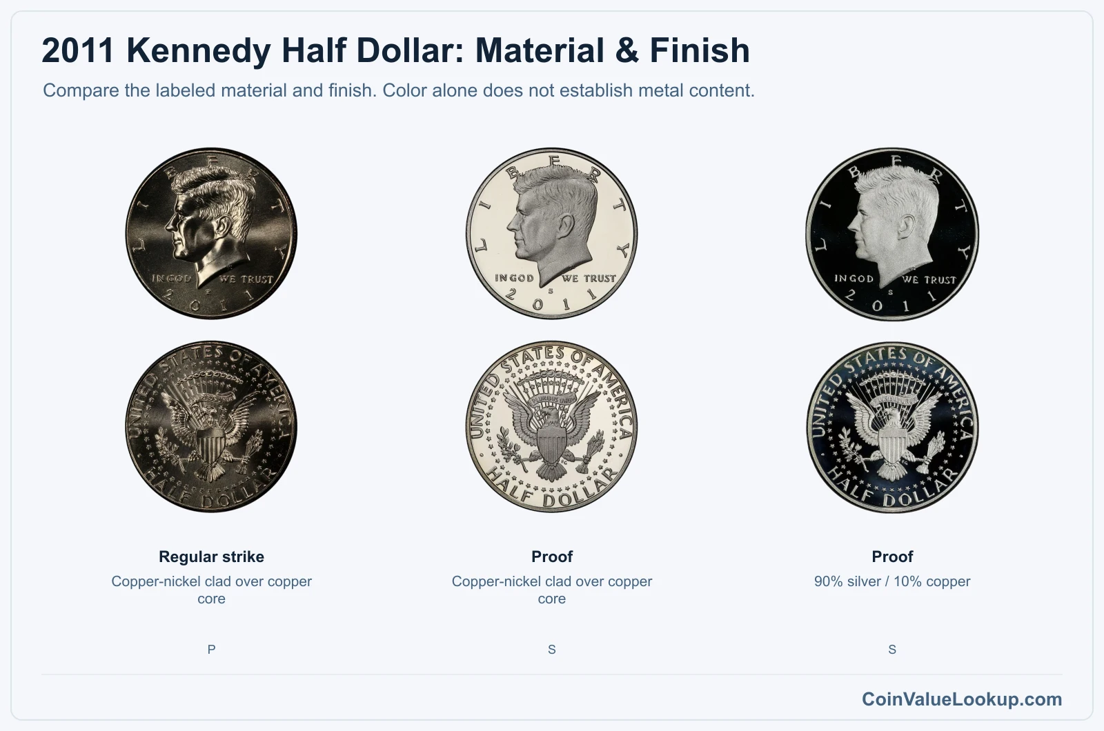 2011 Kennedy Half Dollar material and finish