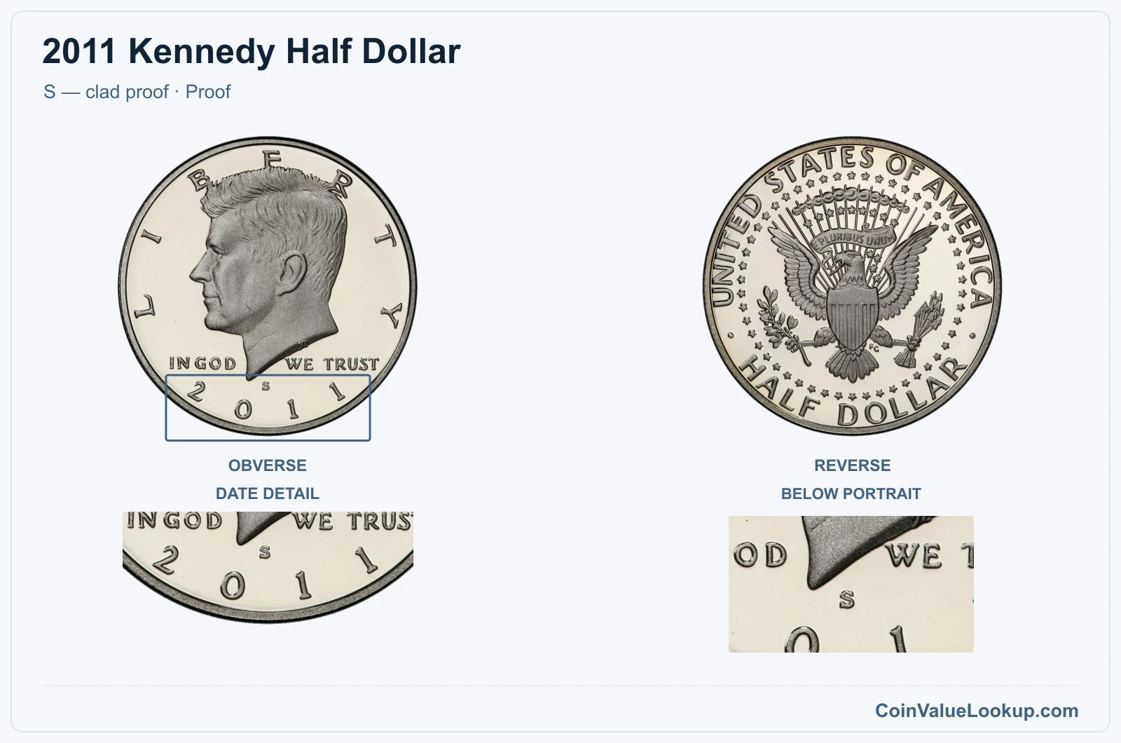 2011 Kennedy Half Dollar Coin — S — clad proof, obverse and reverse, with date and mint-location details