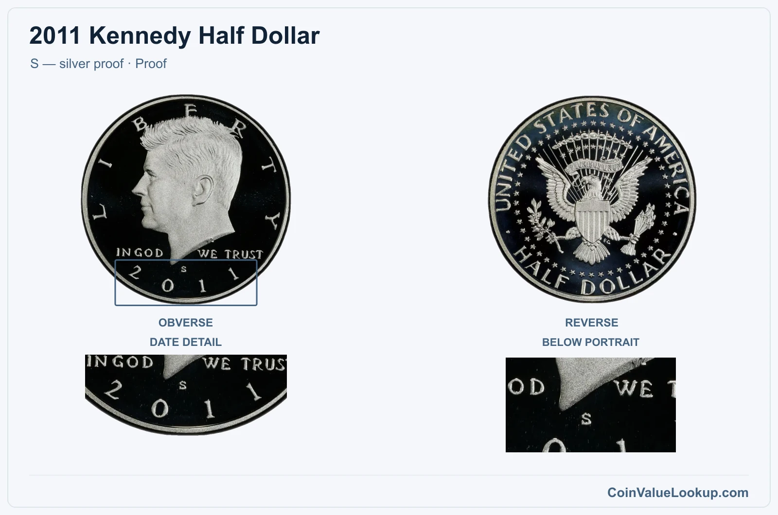 2011 Kennedy Half Dollar Coin — S — silver proof, obverse and reverse, with date and mint-location details