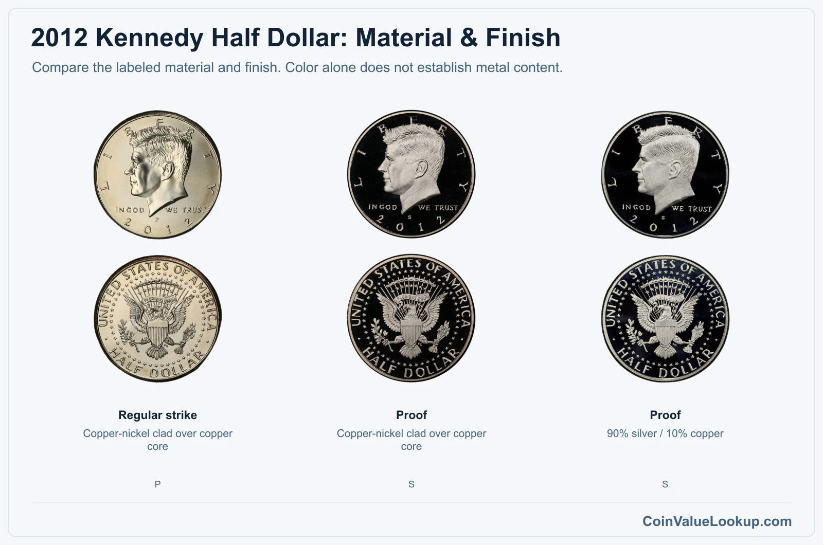 2012 Kennedy Half Dollar material and finish