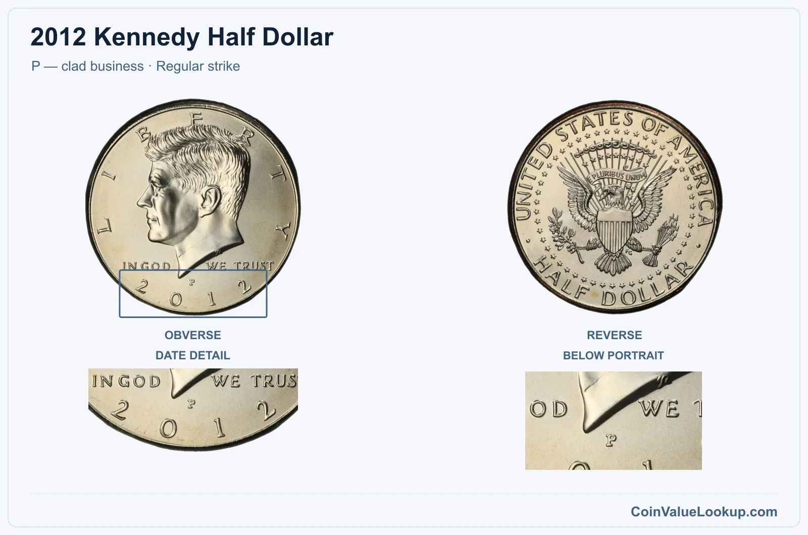 2012 Kennedy Half Dollar Coin — P — clad business, obverse and reverse, with date and mint-location details