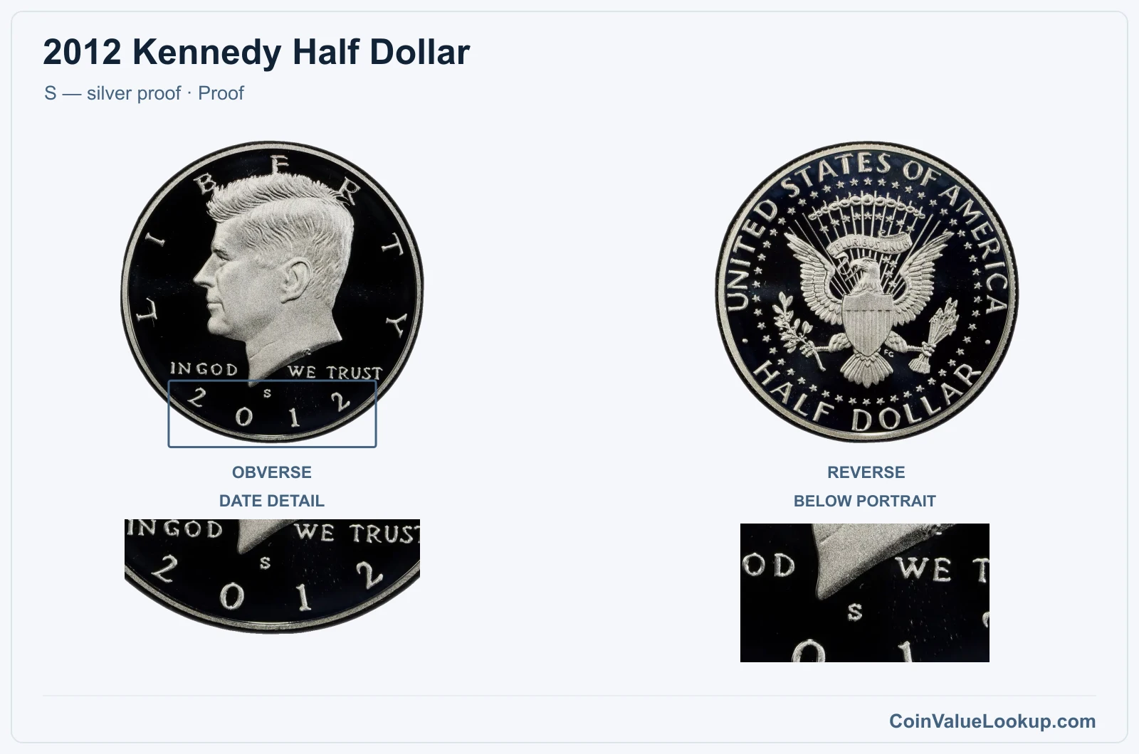 2012 Kennedy Half Dollar Coin — S — silver proof, obverse and reverse, with date and mint-location details