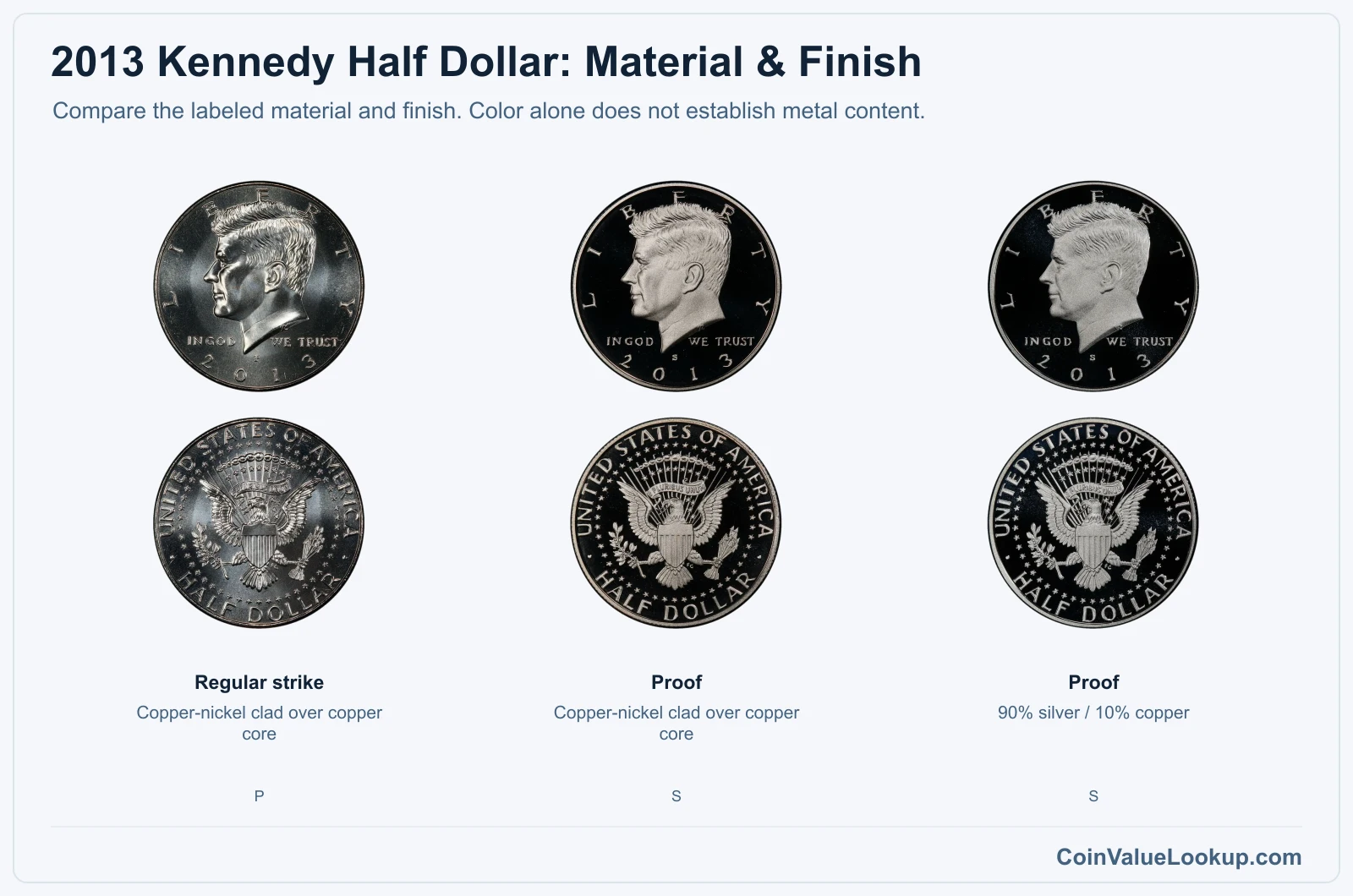 2013 Kennedy Half Dollar material and finish