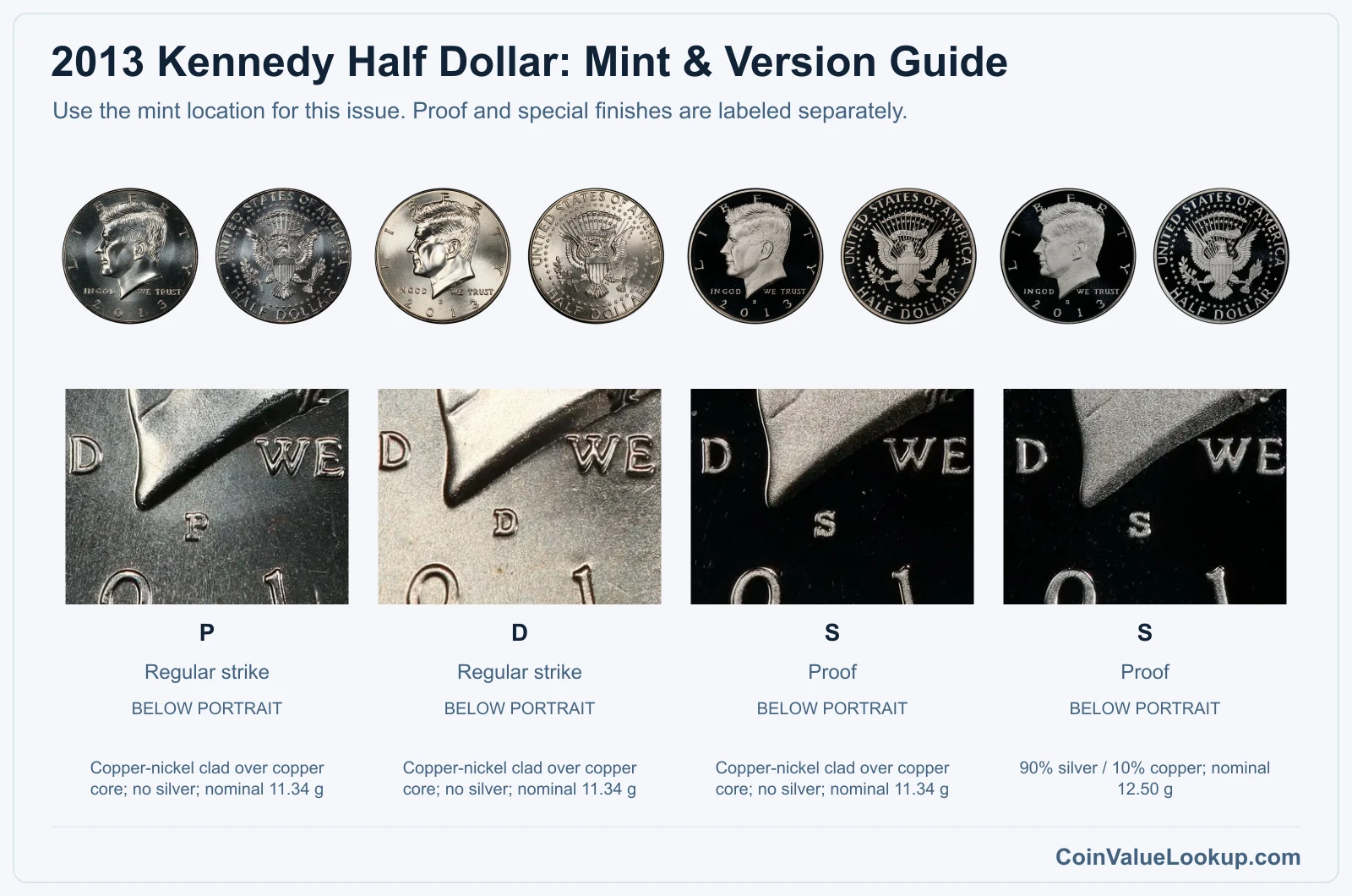 2013 Kennedy Half Dollar Coin Value: How Much Is It Worth?