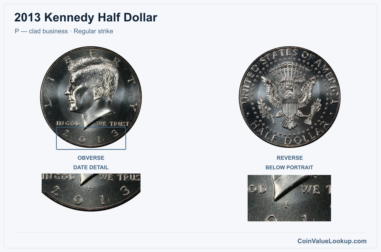 2013 Kennedy Half Dollar Coin — P — clad business, obverse and reverse, with date and mint-location details