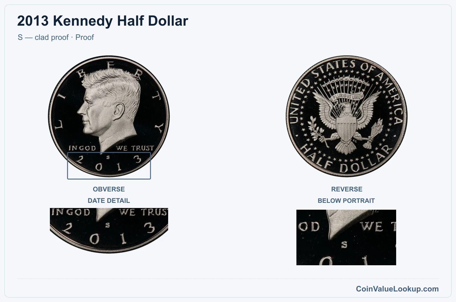 2013 Kennedy Half Dollar Coin — S — clad proof, obverse and reverse, with date and mint-location details
