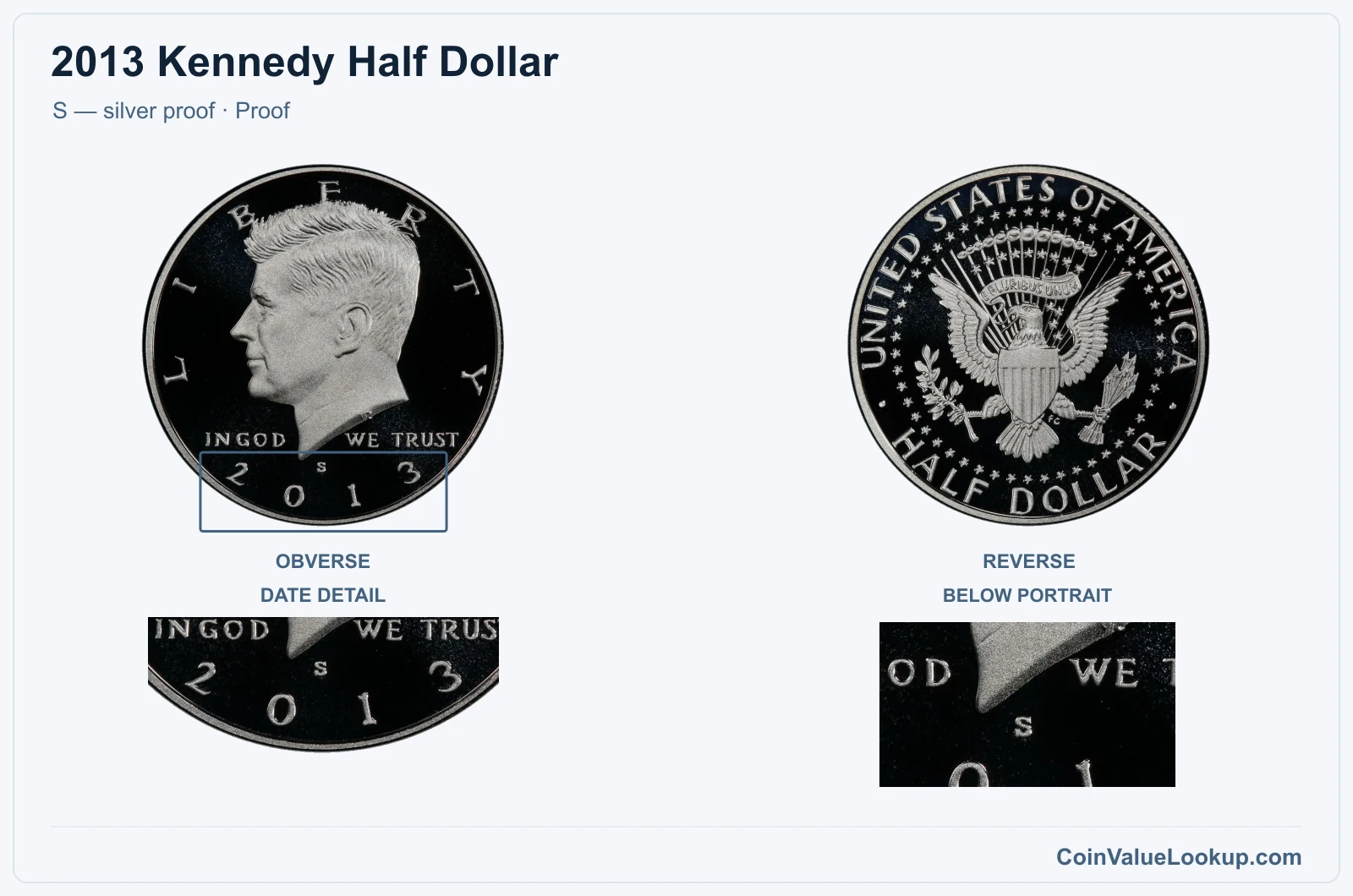 2013 Kennedy Half Dollar Coin — S — silver proof, obverse and reverse, with date and mint-location details