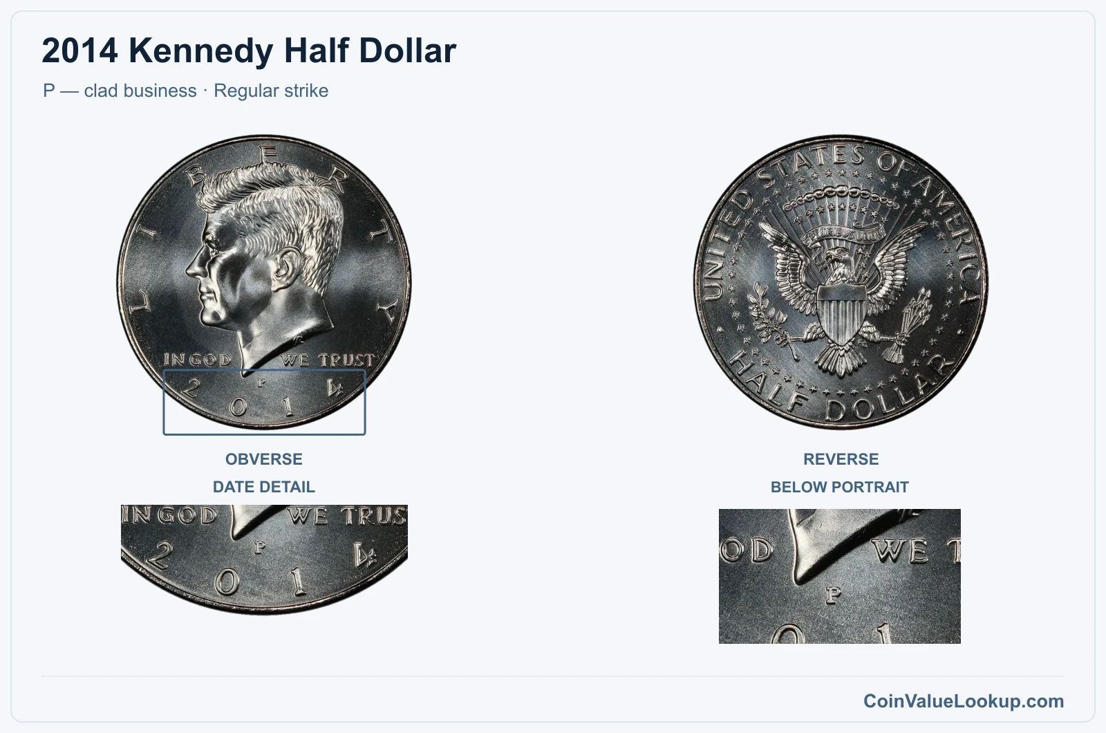 2014 Kennedy Half Dollar Coin — P — clad business, obverse and reverse, with date and mint-location details