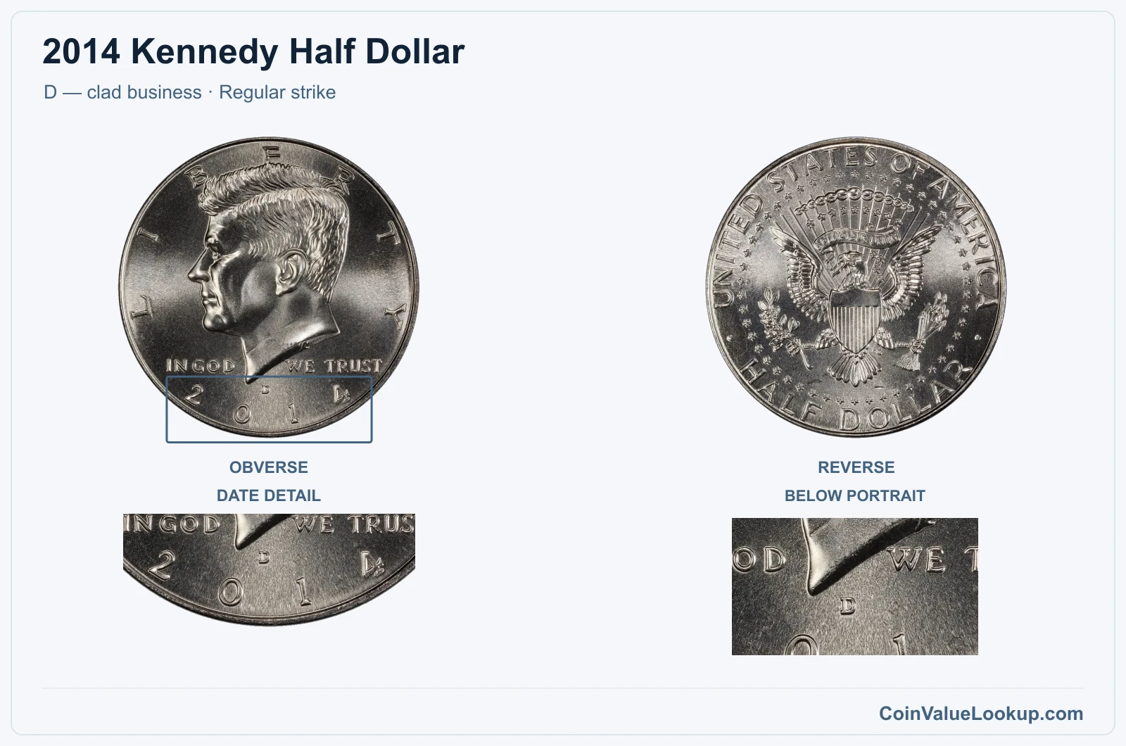 2014 Kennedy Half Dollar Coin — D — clad business, obverse and reverse, with date and mint-location details