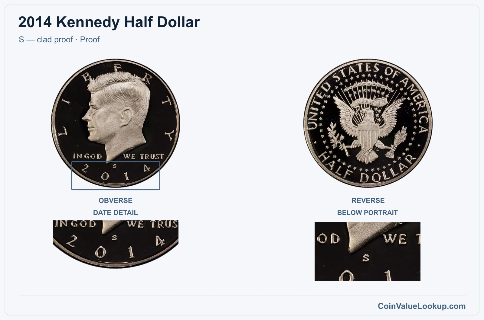2014 Kennedy Half Dollar Coin — S — clad proof, obverse and reverse, with date and mint-location details