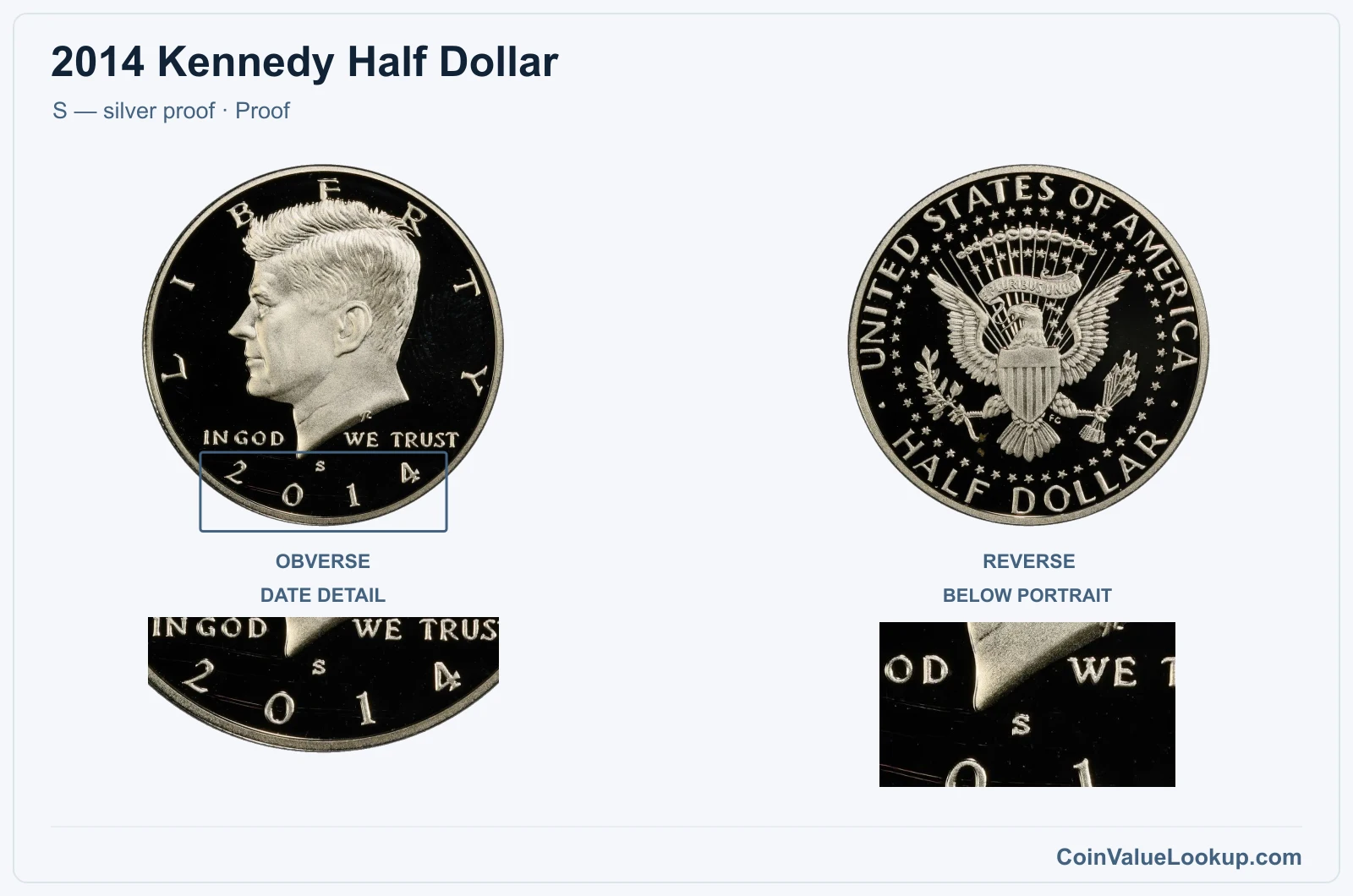 2014 Kennedy Half Dollar Coin — S — silver proof, obverse and reverse, with date and mint-location details