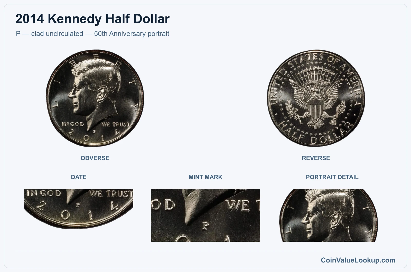 P — clad uncirculated — 50th Anniversary portrait real specimen with date, mint mark, portrait detail closeups