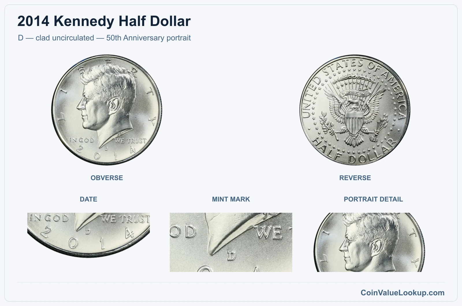 D — clad uncirculated — 50th Anniversary portrait real specimen with date, mint mark, portrait detail closeups