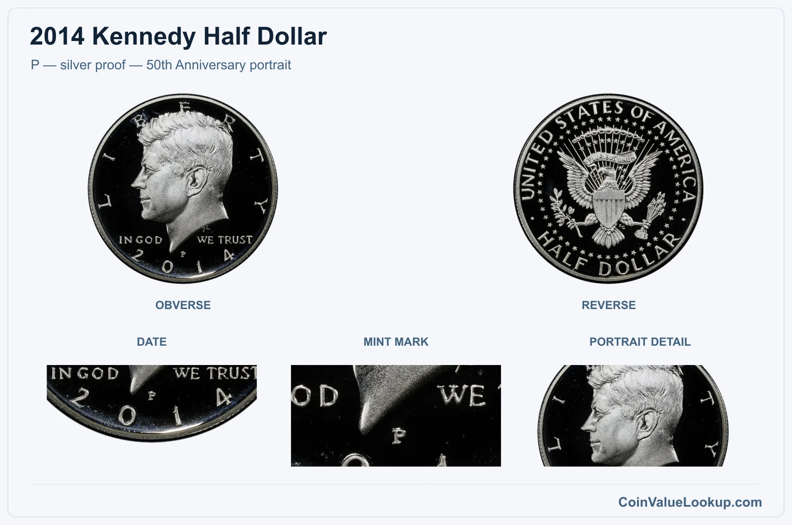 P — silver proof — 50th Anniversary portrait real specimen with date, mint mark, portrait detail closeups