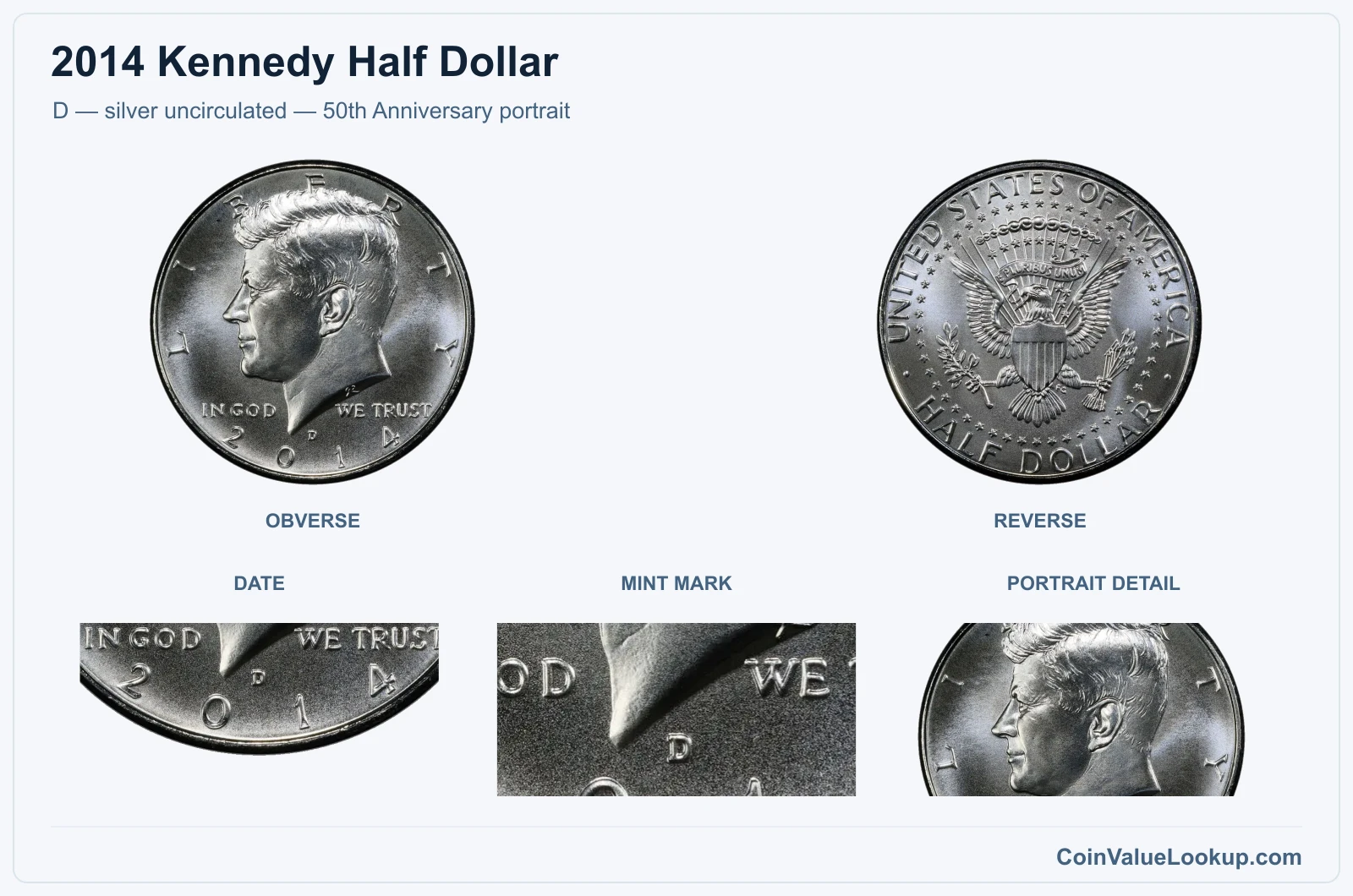 D — silver uncirculated — 50th Anniversary portrait real specimen with date, mint mark, portrait detail closeups