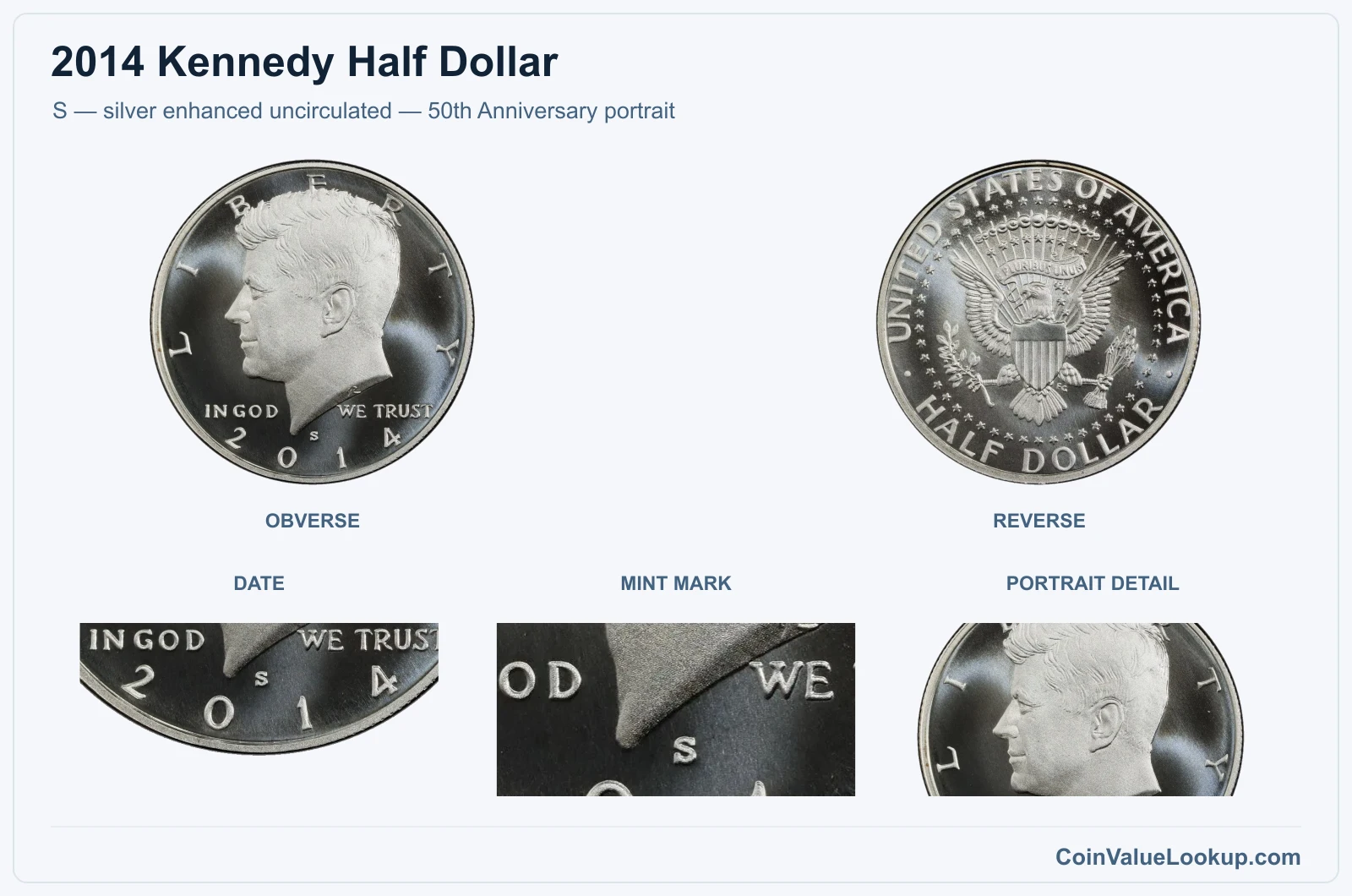 S — silver enhanced uncirculated — 50th Anniversary portrait real specimen with date, mint mark, portrait detail closeups