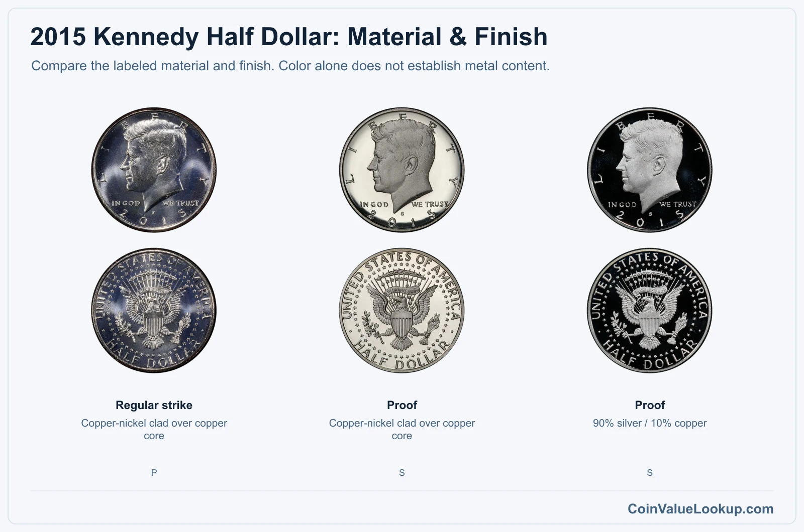 2015 Kennedy Half Dollar material and finish
