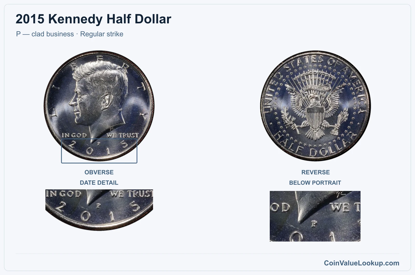 2015 Kennedy Half Dollar Coin — P — clad business, obverse and reverse, with date and mint-location details