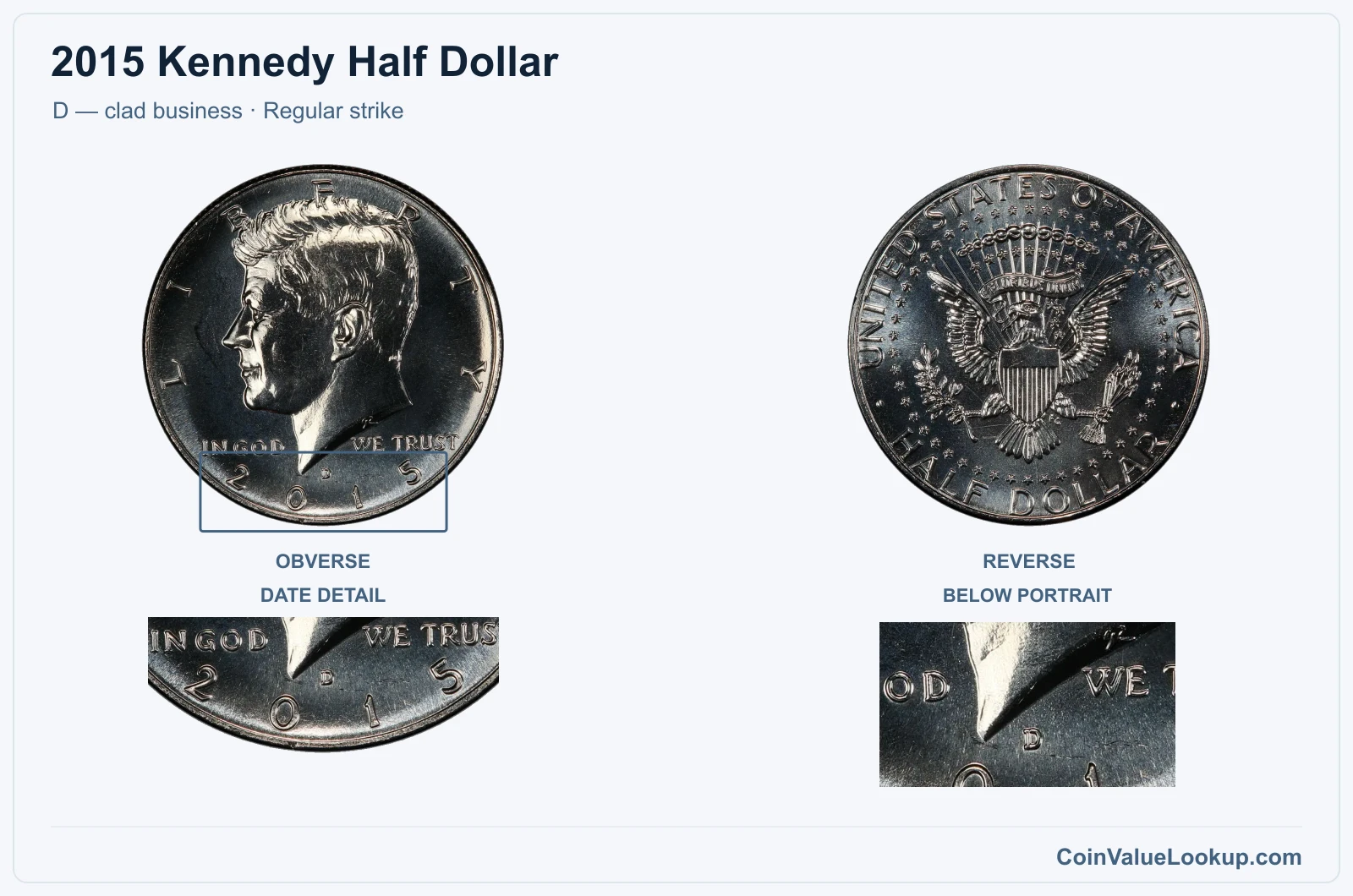 2015 Kennedy Half Dollar Coin — D — clad business, obverse and reverse, with date and mint-location details