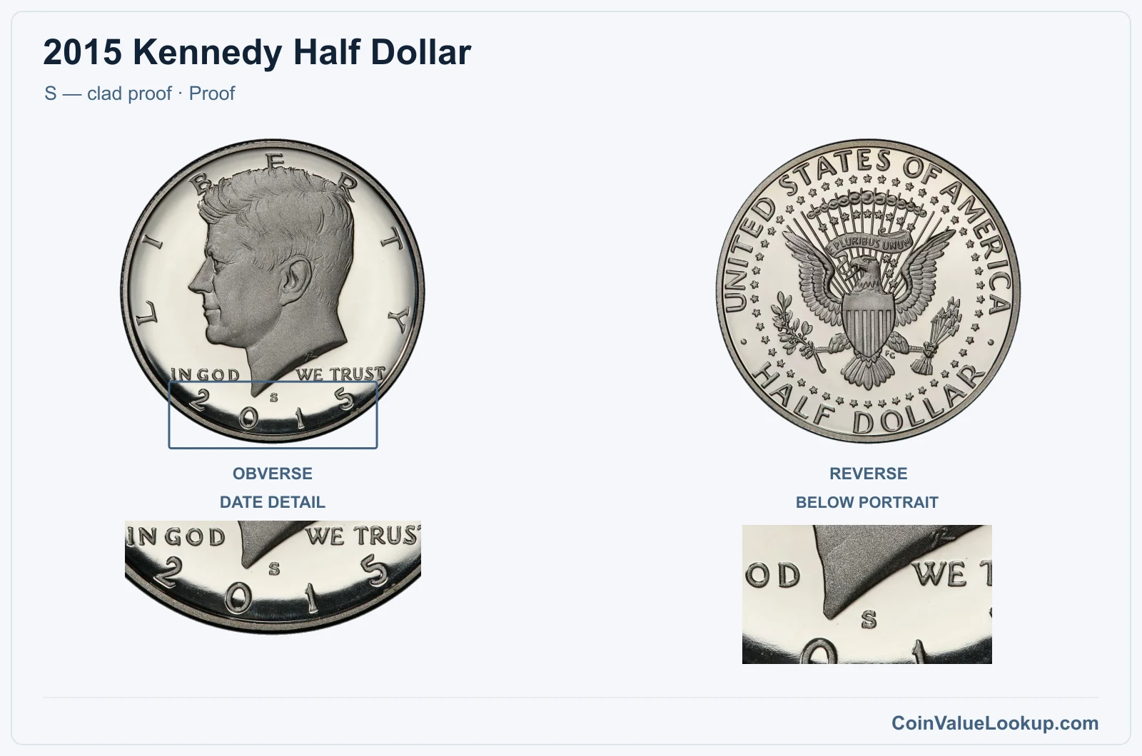 2015 Kennedy Half Dollar Coin — S — clad proof, obverse and reverse, with date and mint-location details
